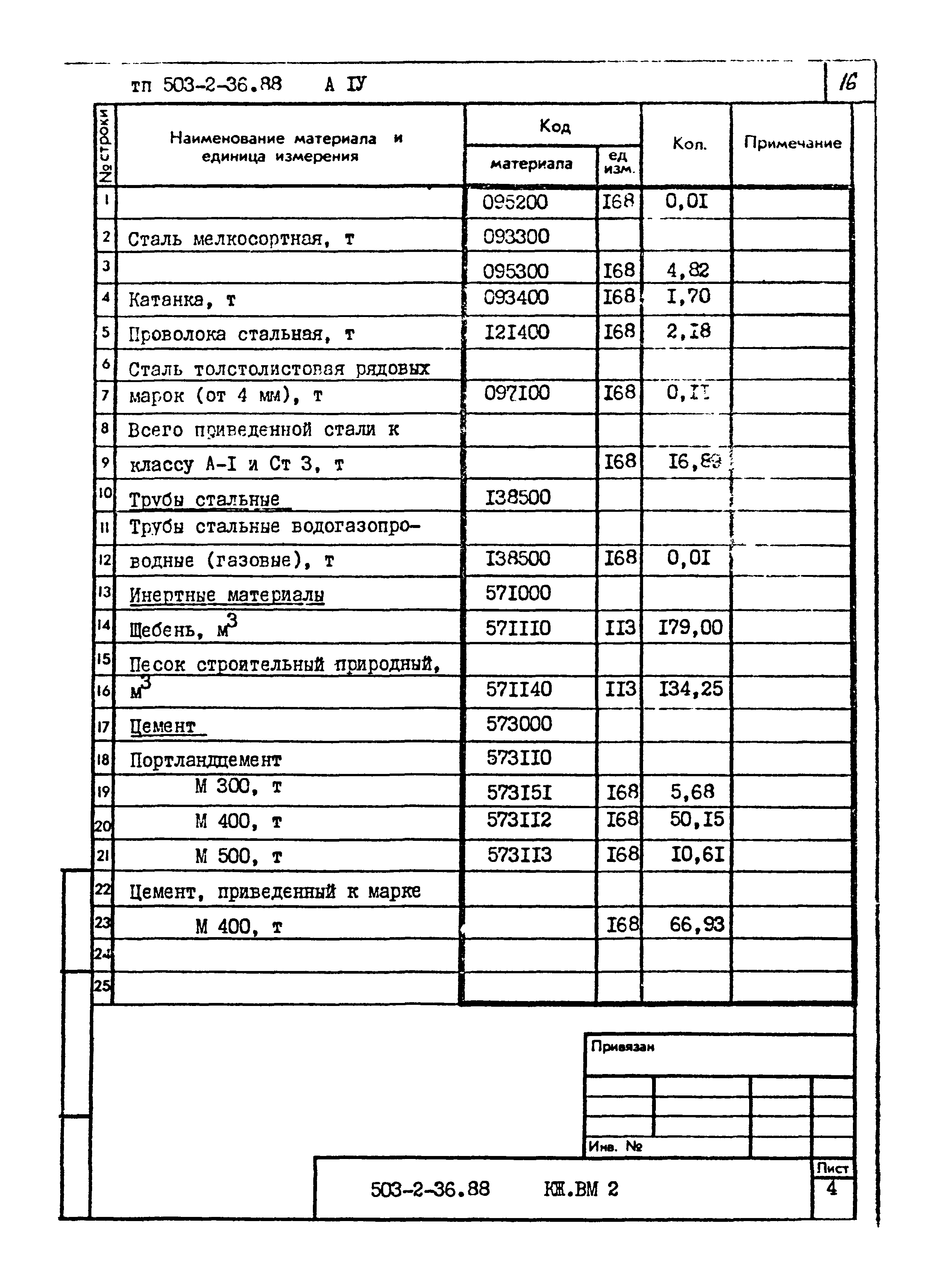 Типовой проект 503-2-36.88