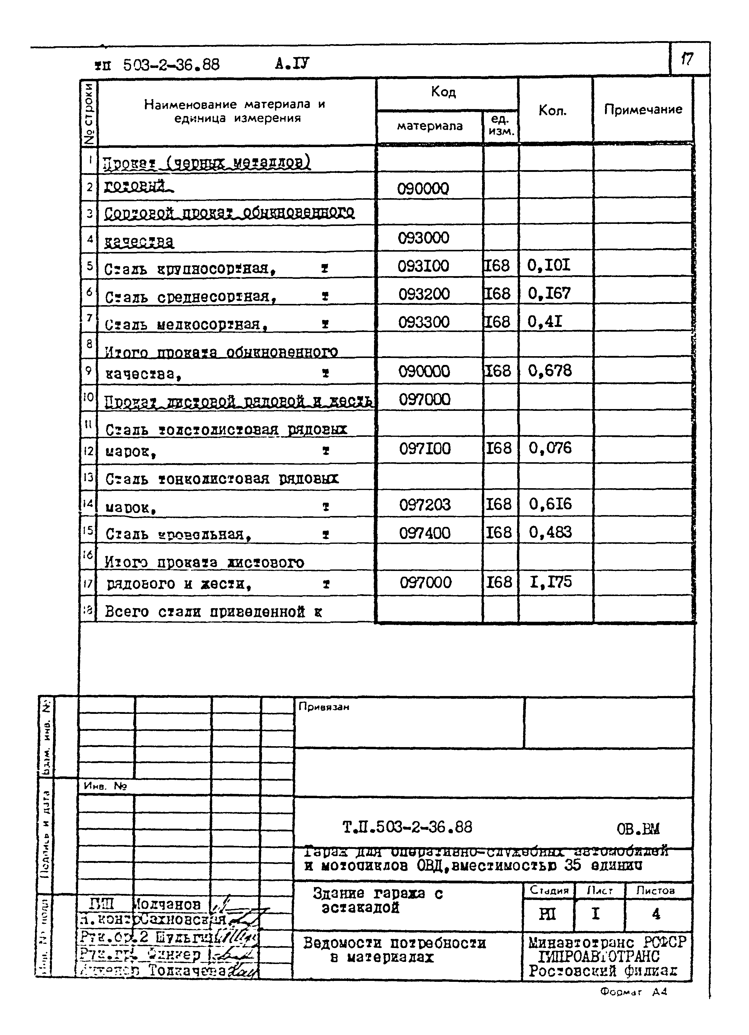 Типовой проект 503-2-36.88