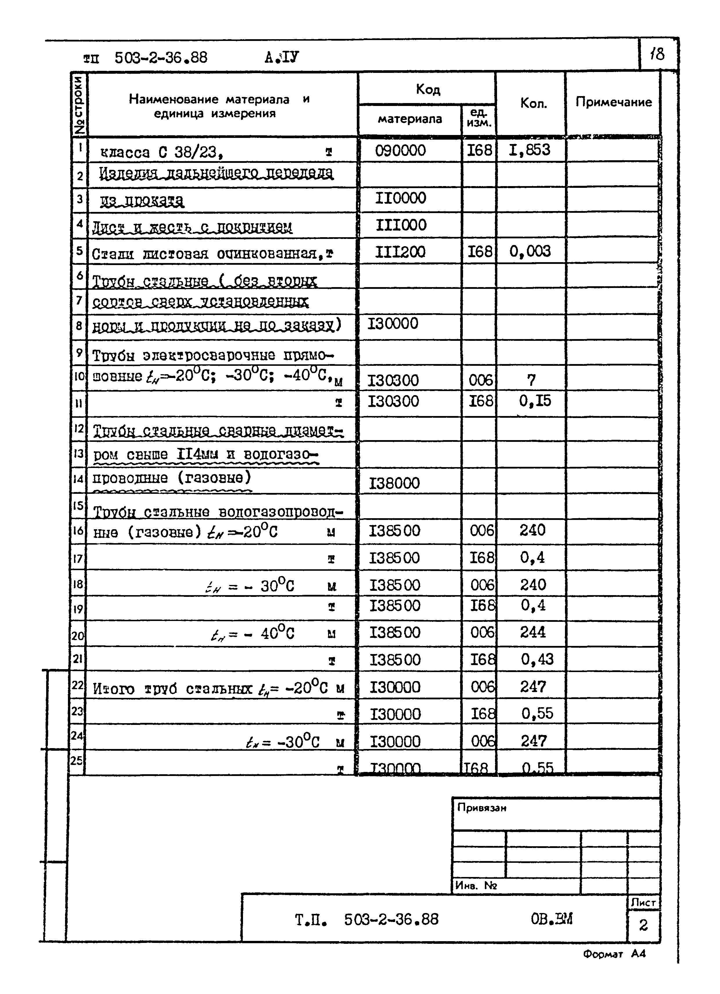 Типовой проект 503-2-36.88