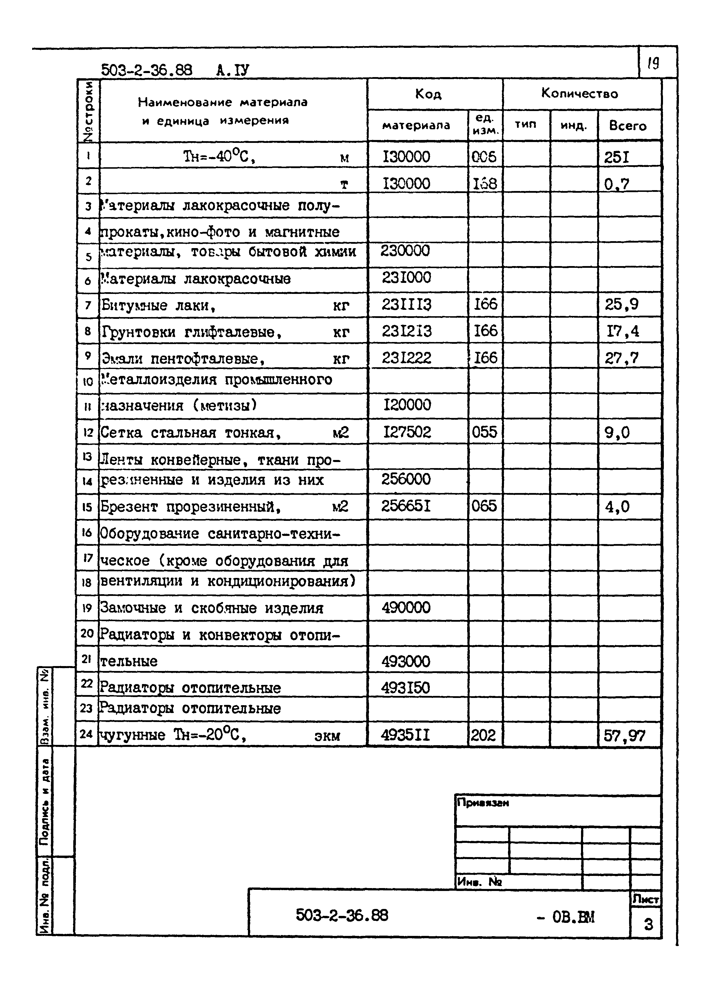 Типовой проект 503-2-36.88