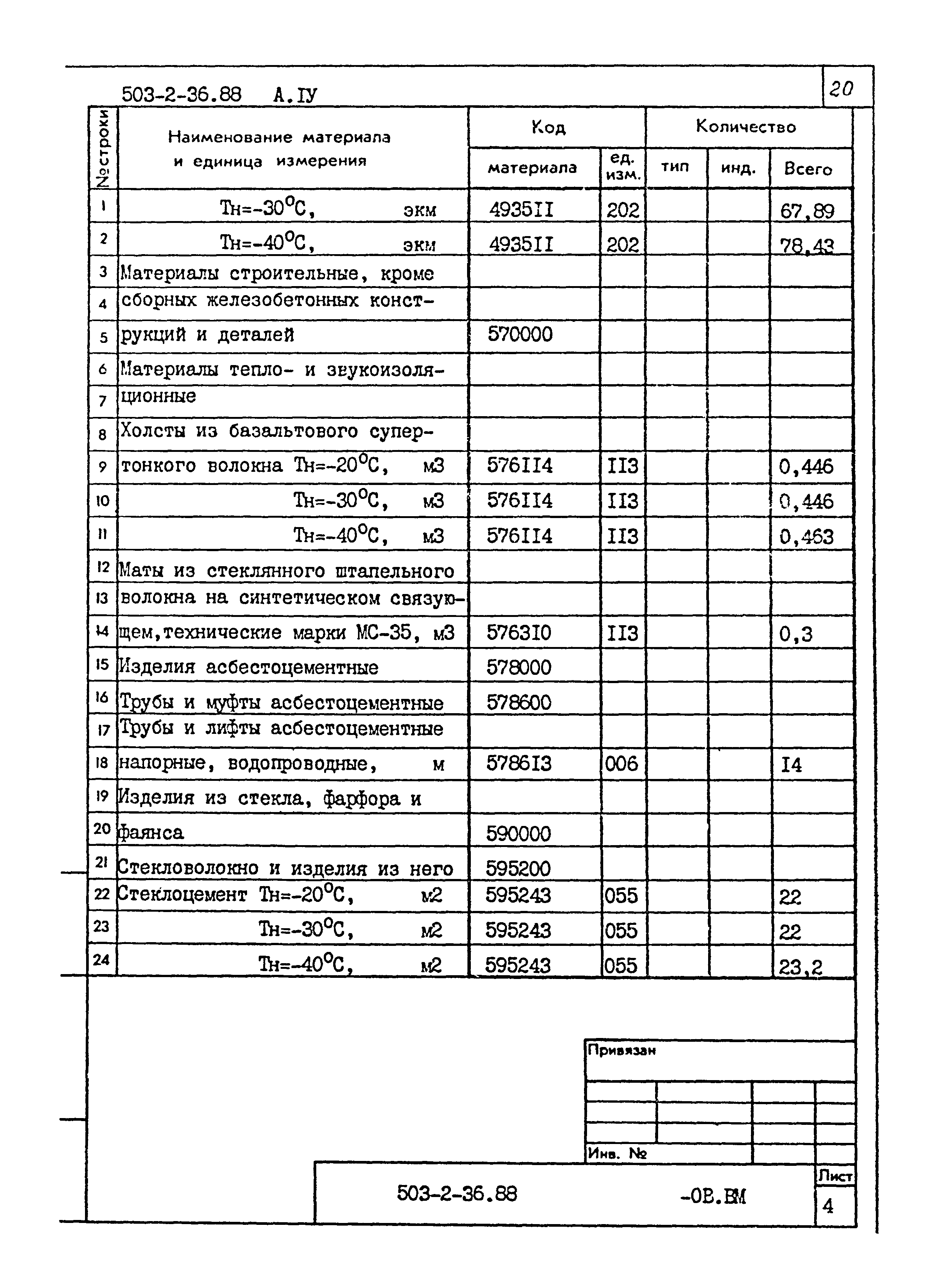 Типовой проект 503-2-36.88