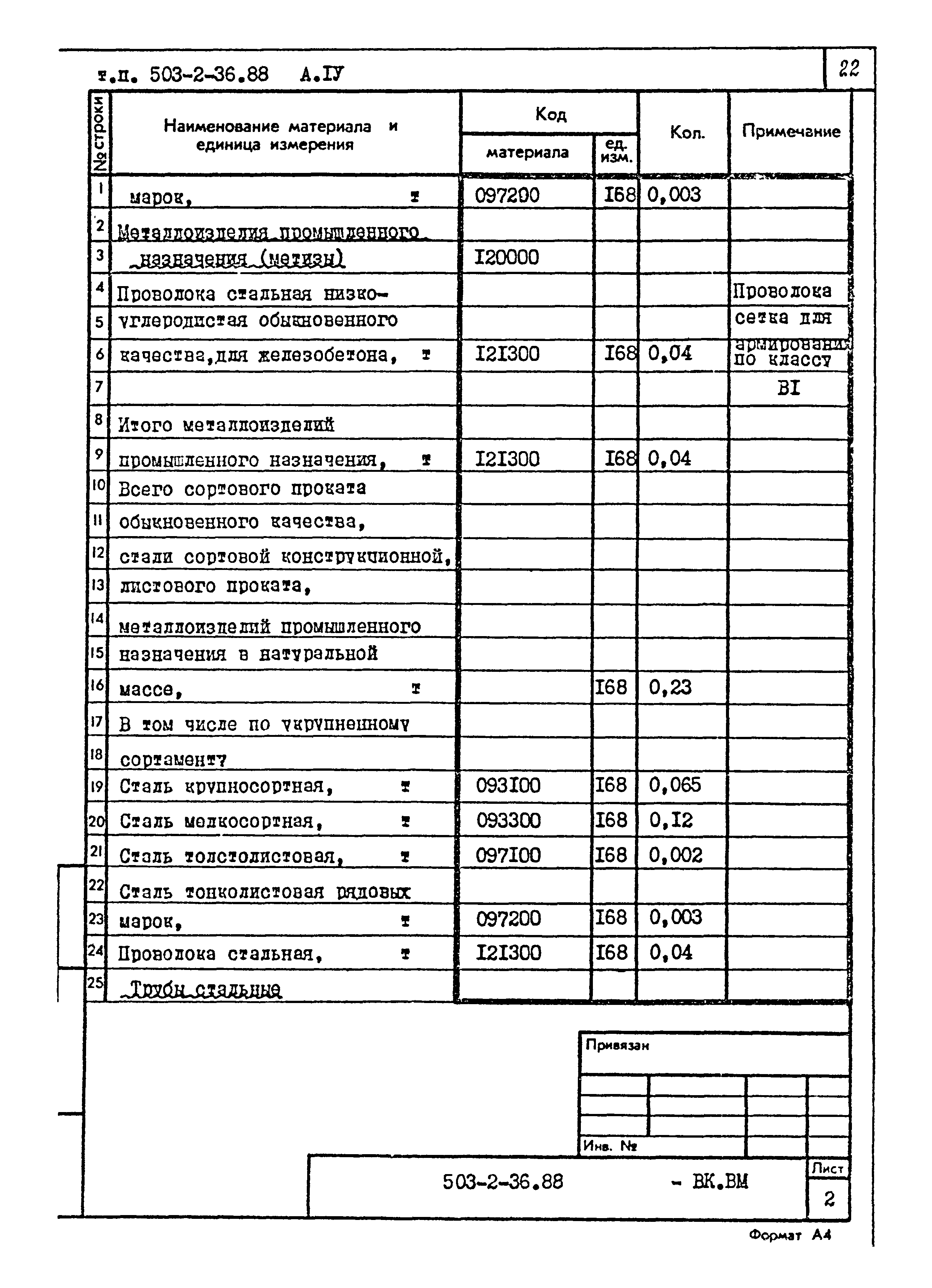 Типовой проект 503-2-36.88