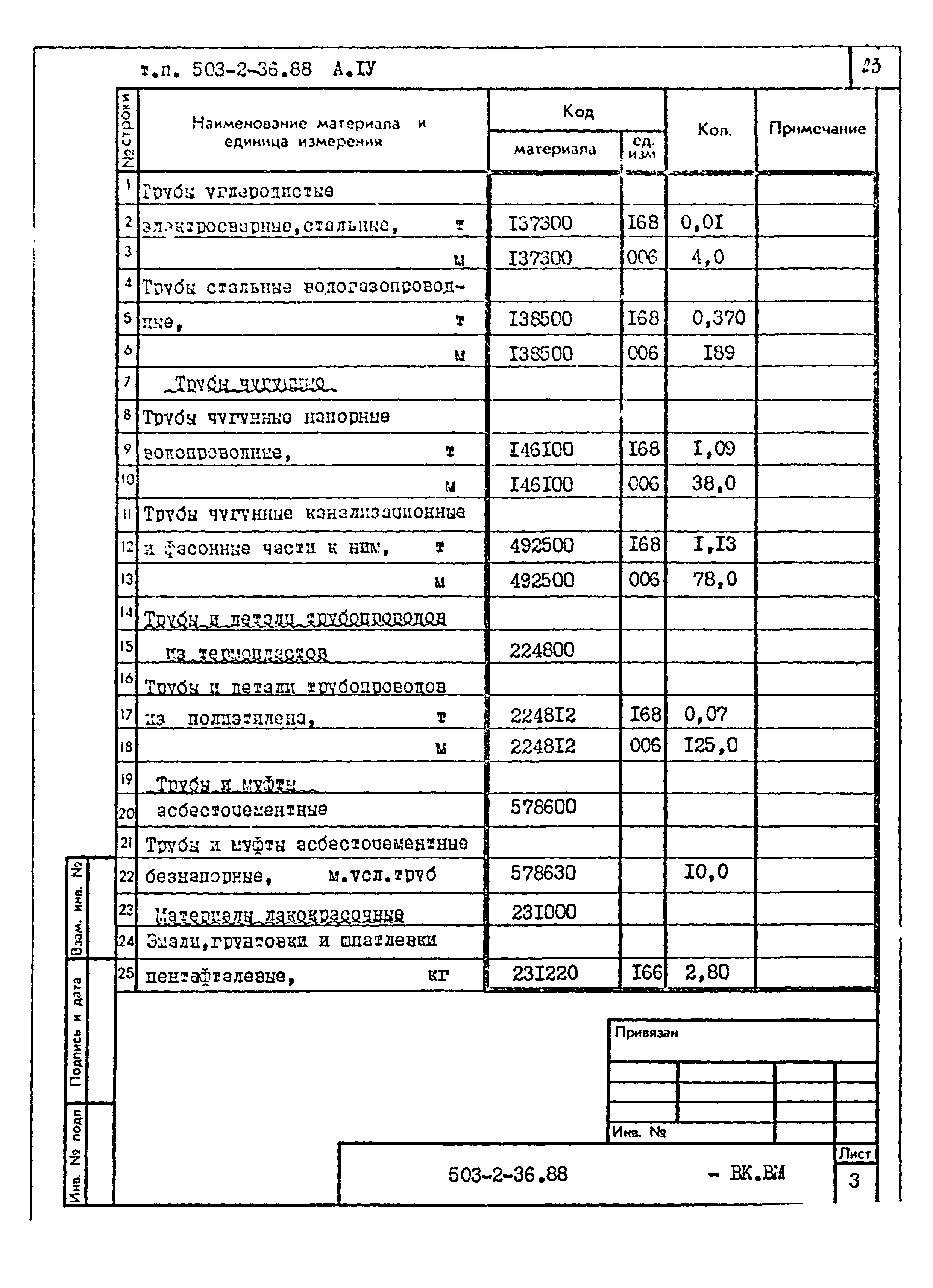 Типовой проект 503-2-36.88