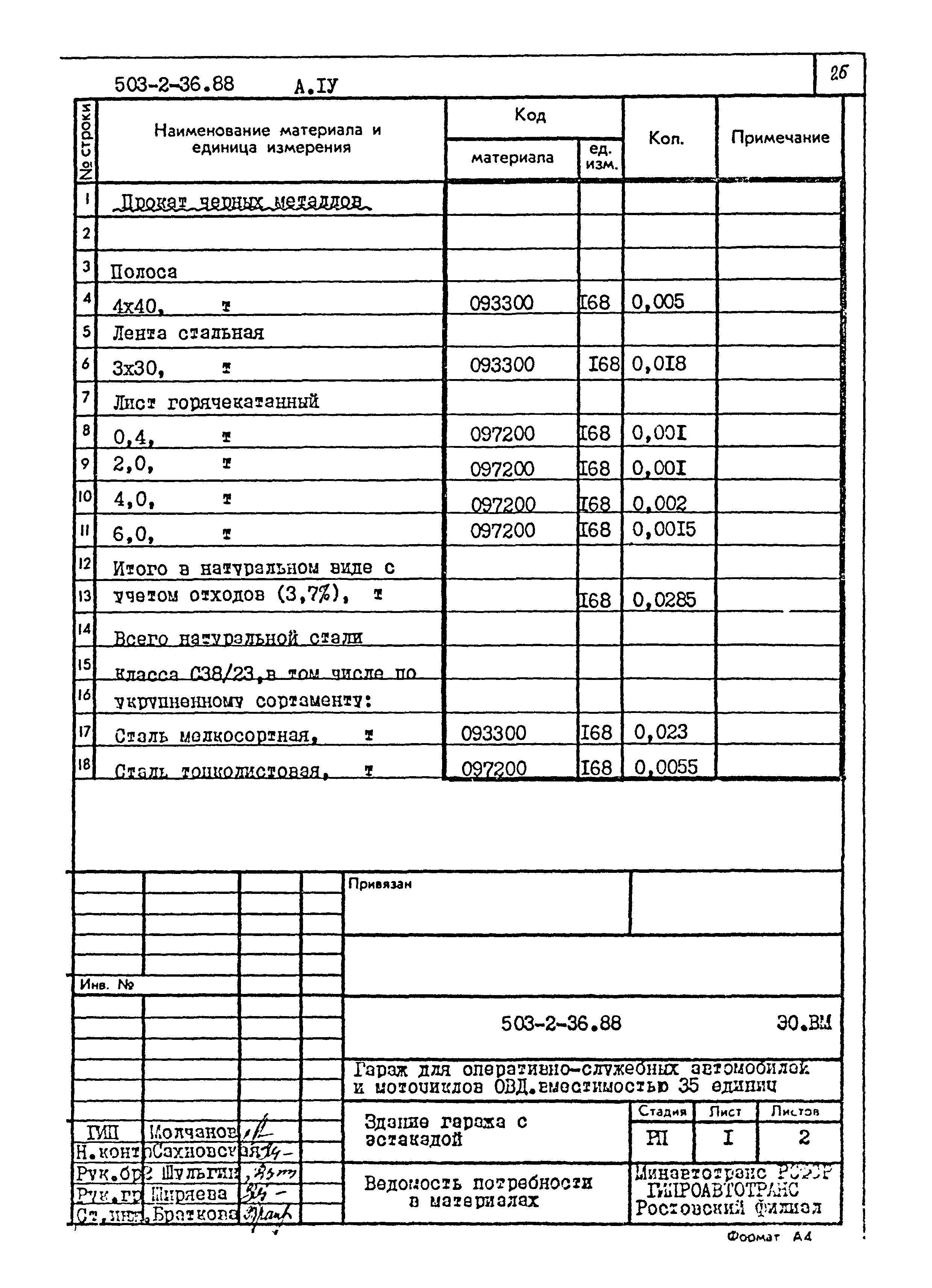 Типовой проект 503-2-36.88