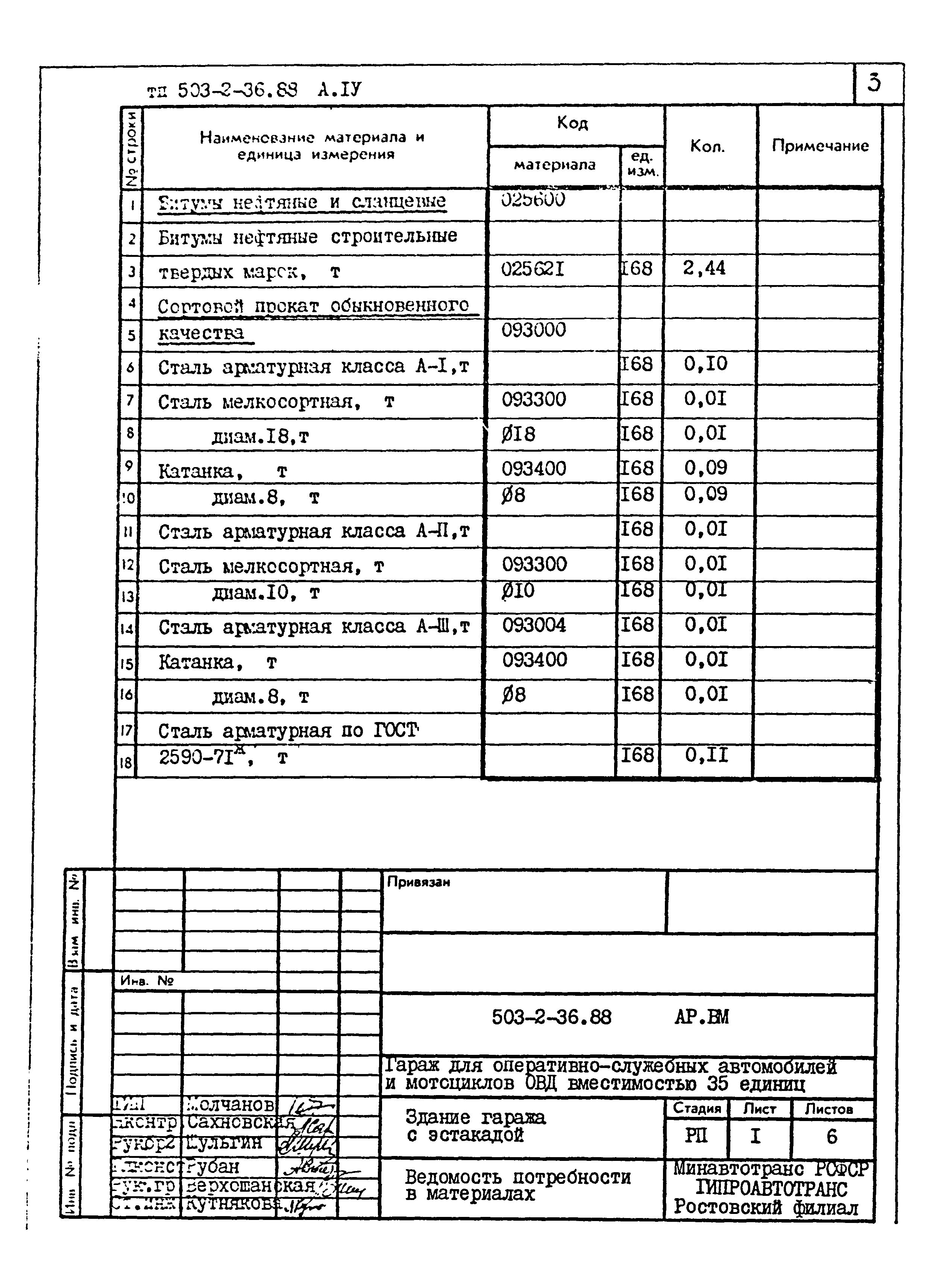 Типовой проект 503-2-36.88