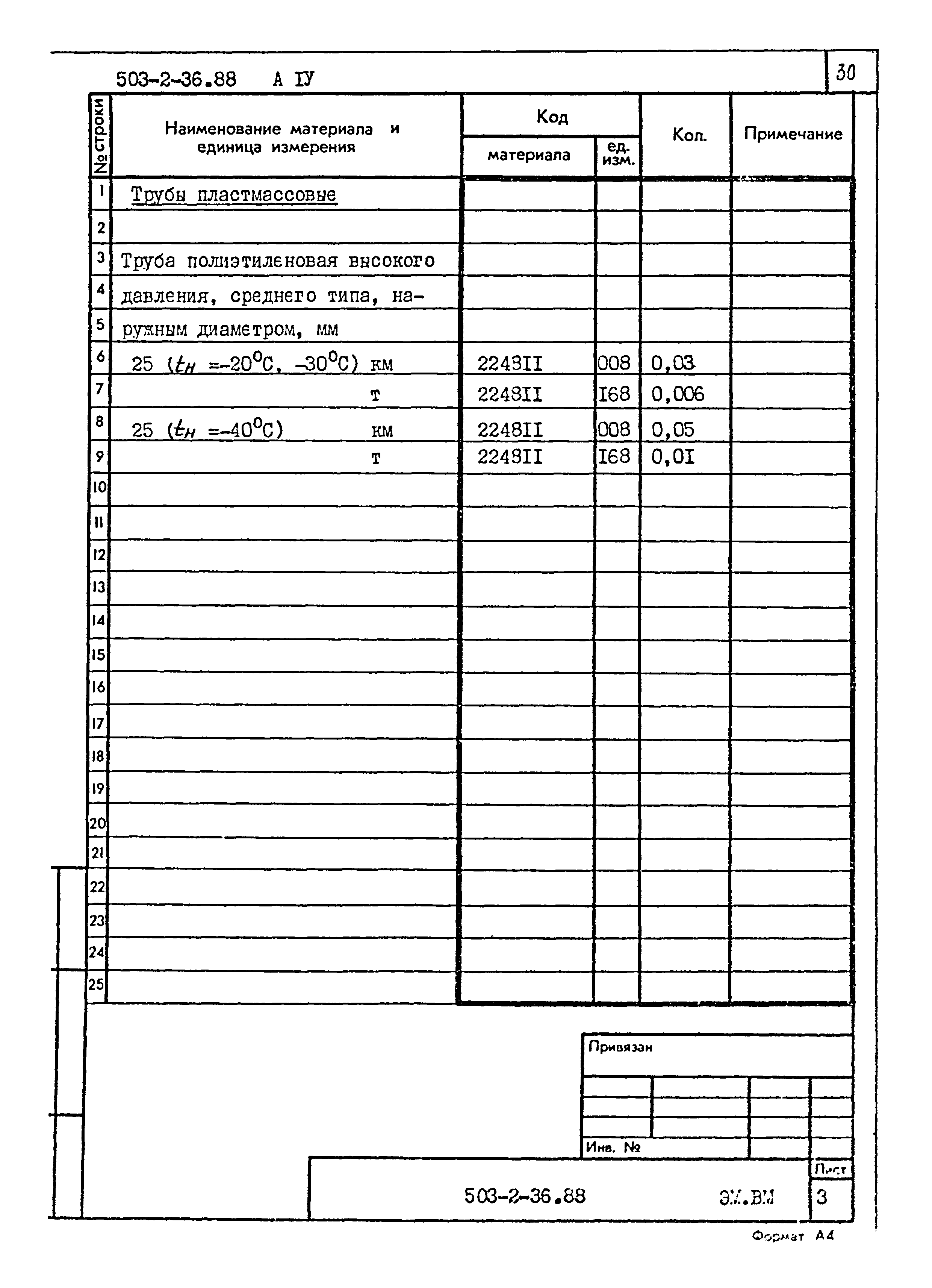 Типовой проект 503-2-36.88