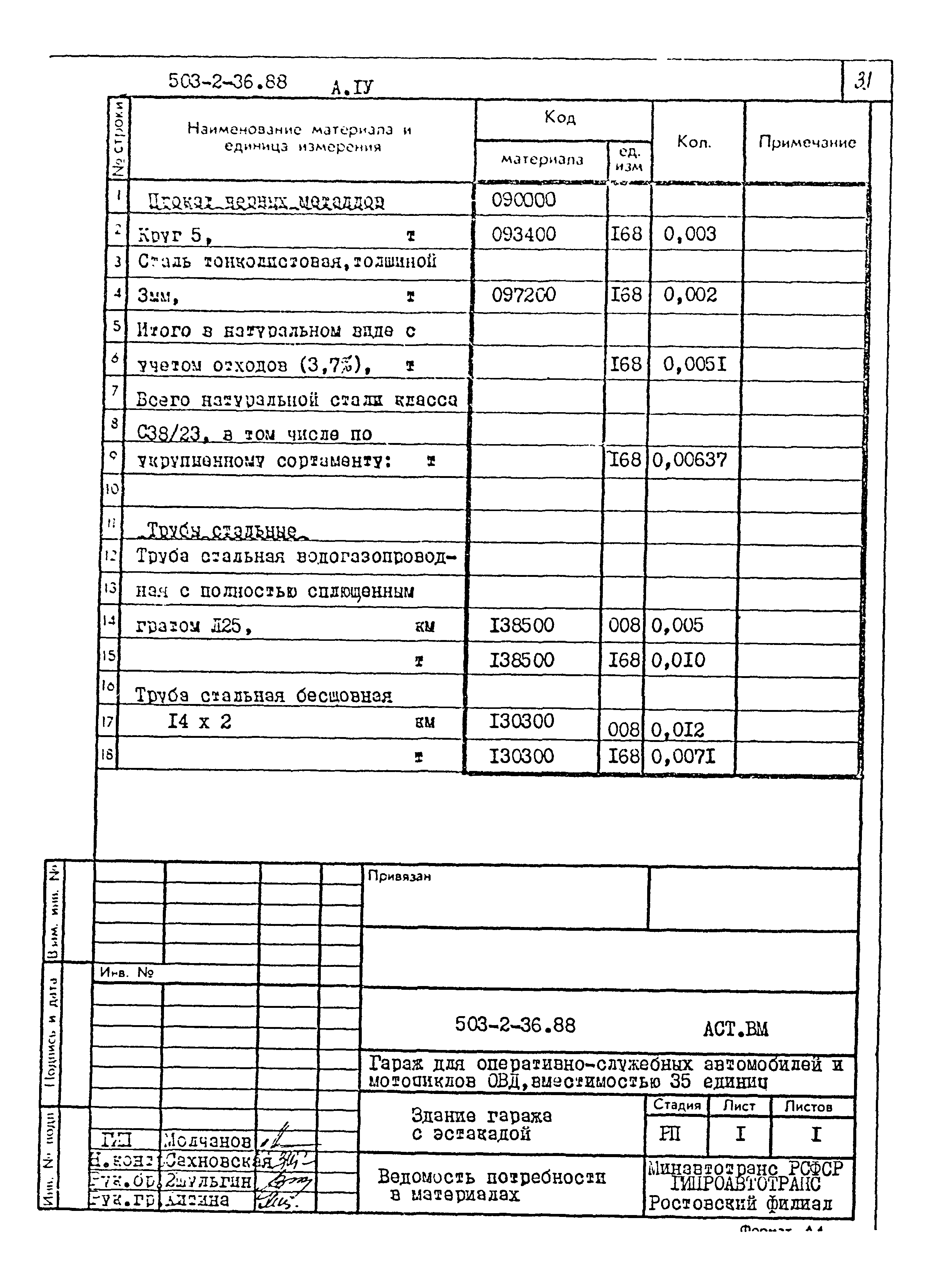 Типовой проект 503-2-36.88