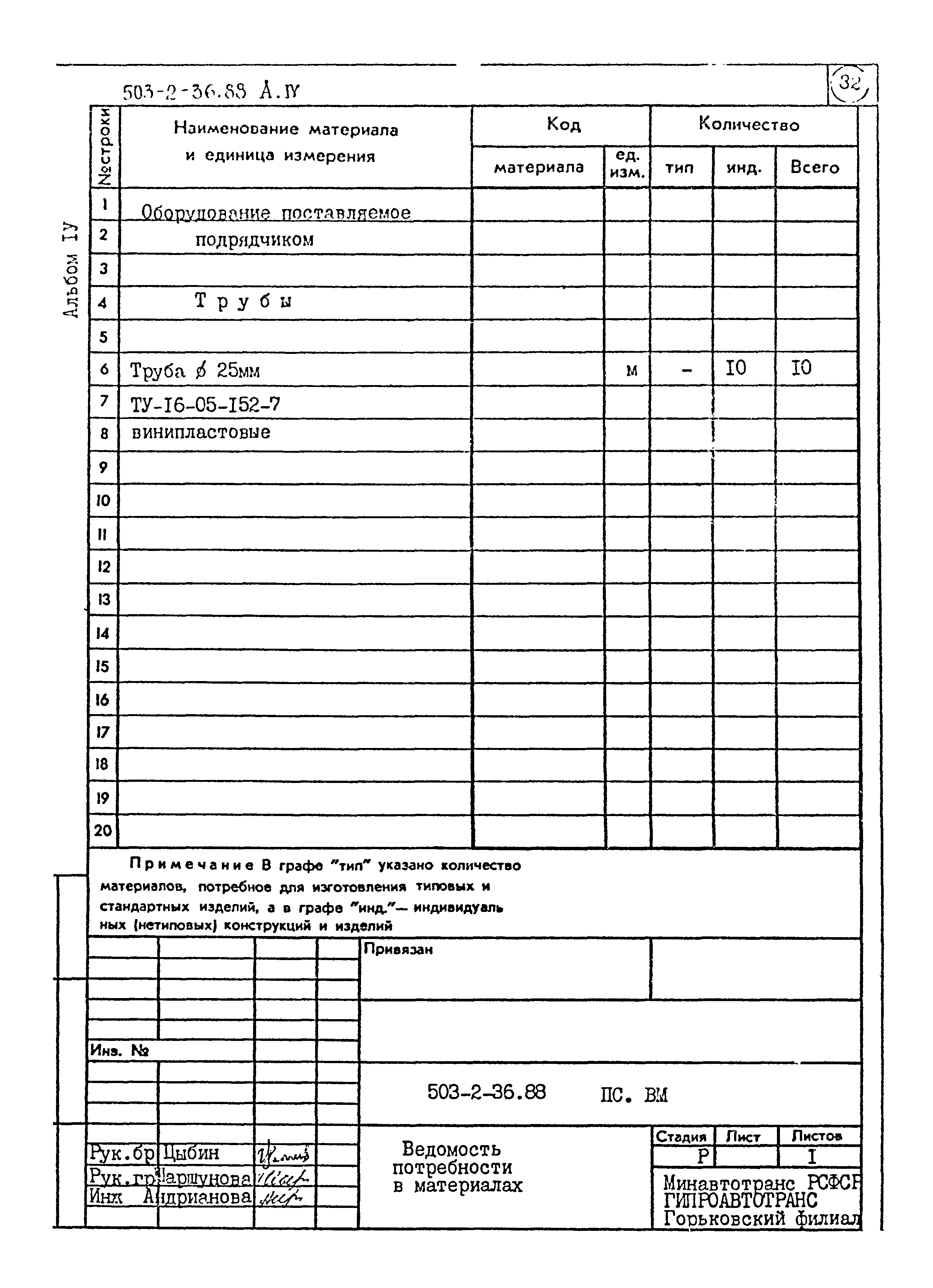 Типовой проект 503-2-36.88