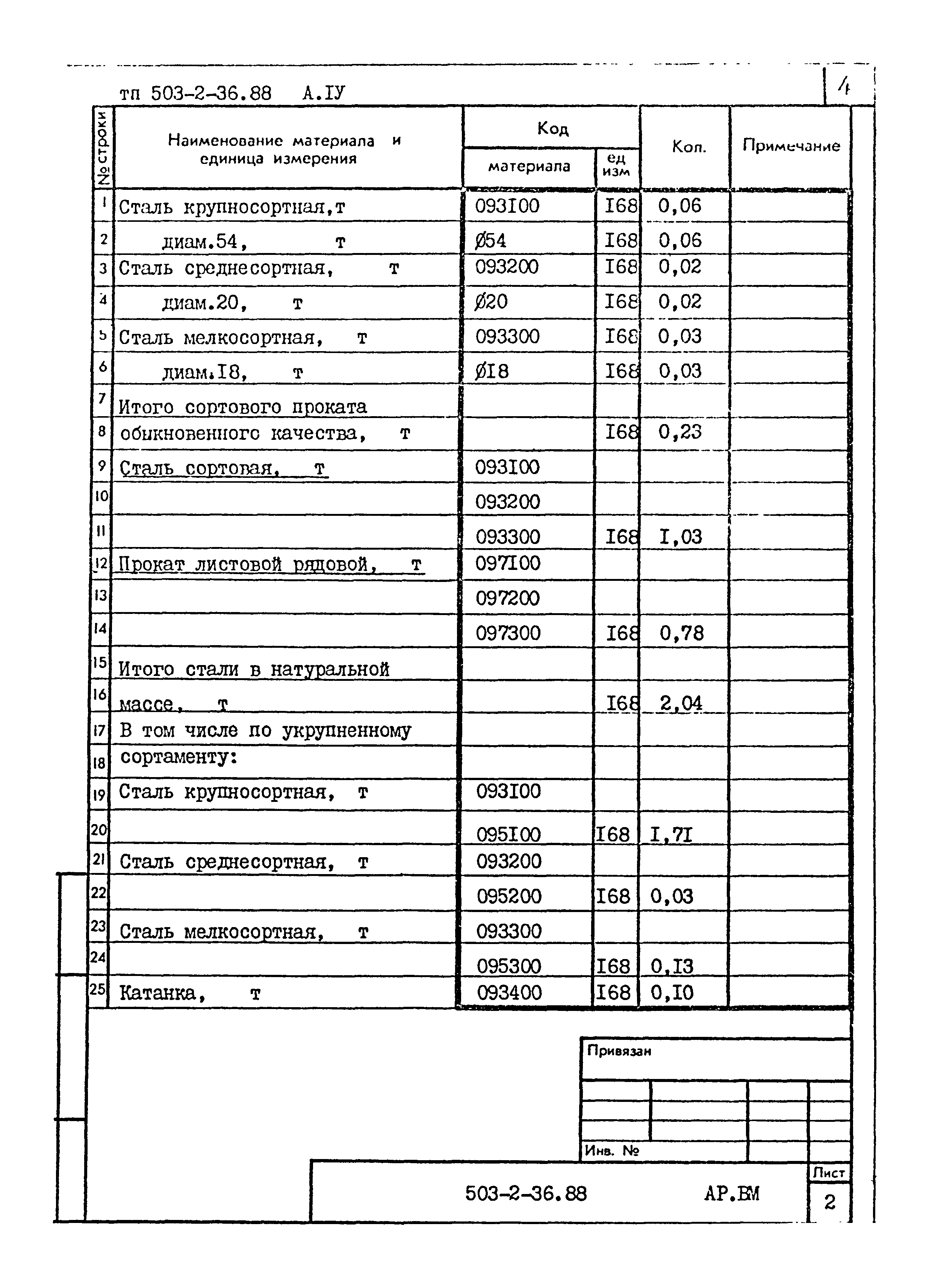 Типовой проект 503-2-36.88