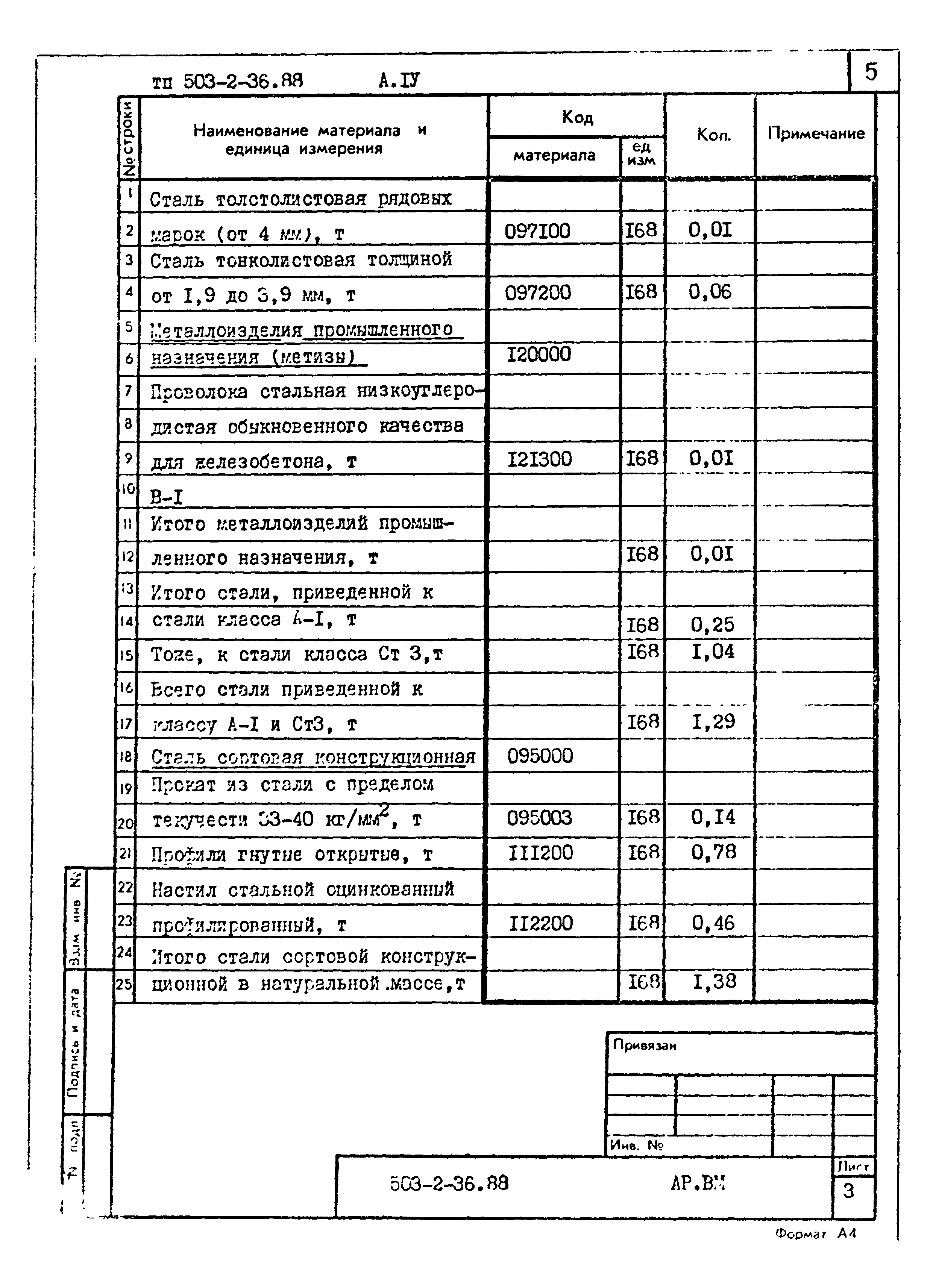 Типовой проект 503-2-36.88