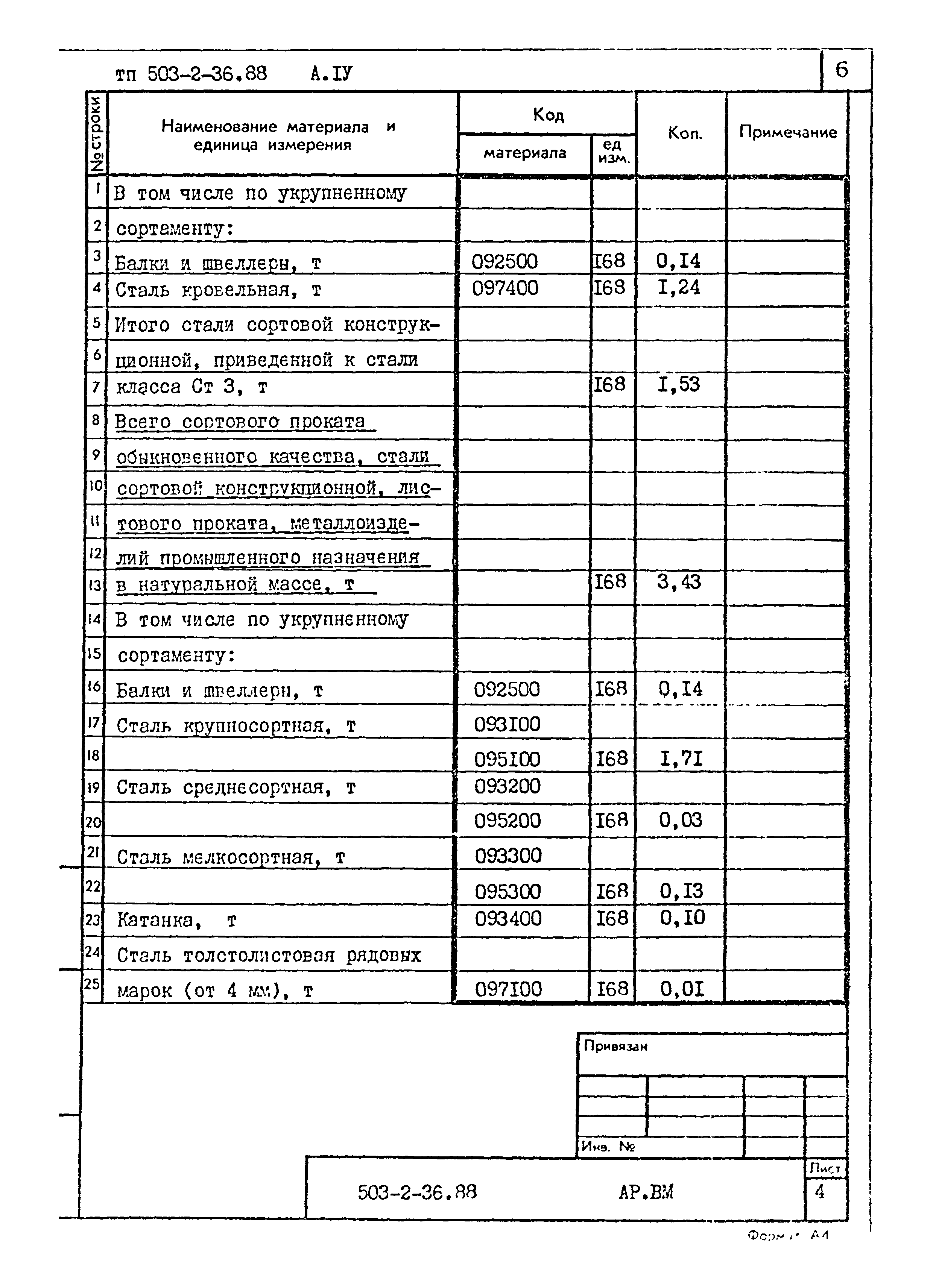 Типовой проект 503-2-36.88