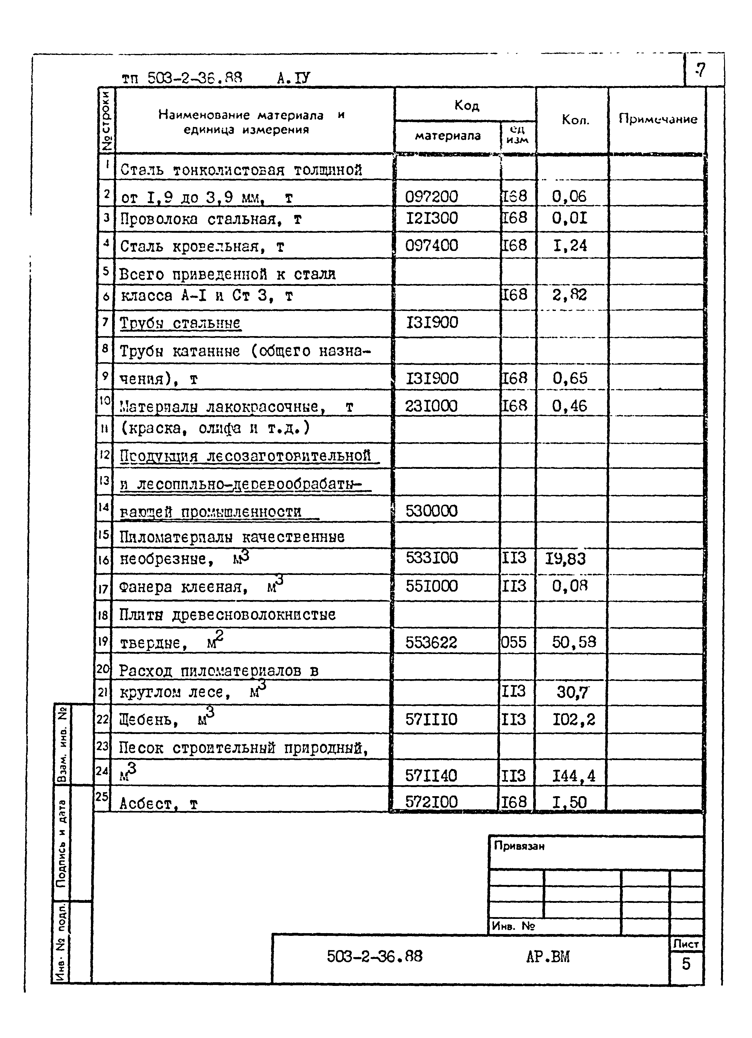 Типовой проект 503-2-36.88