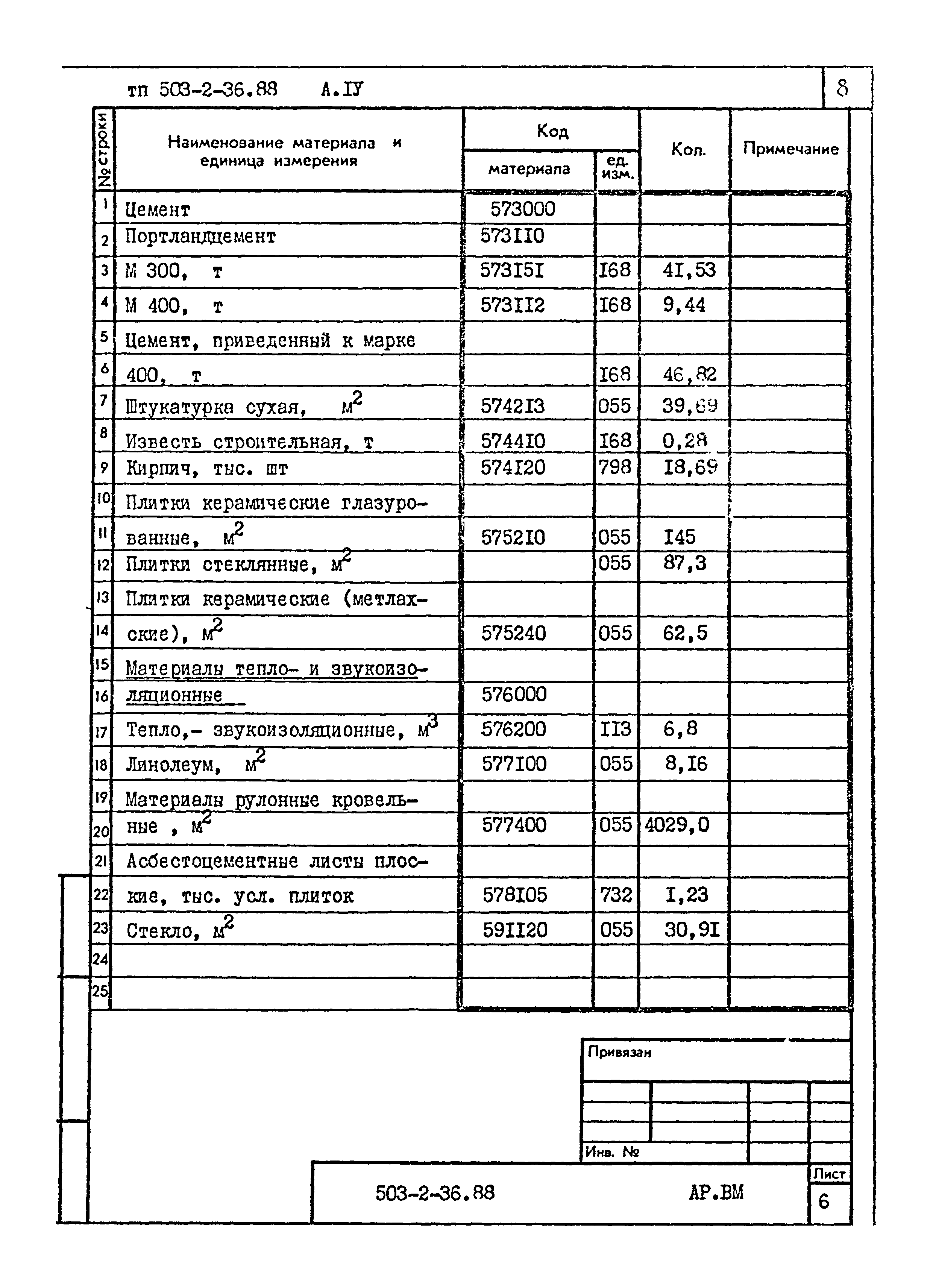 Типовой проект 503-2-36.88