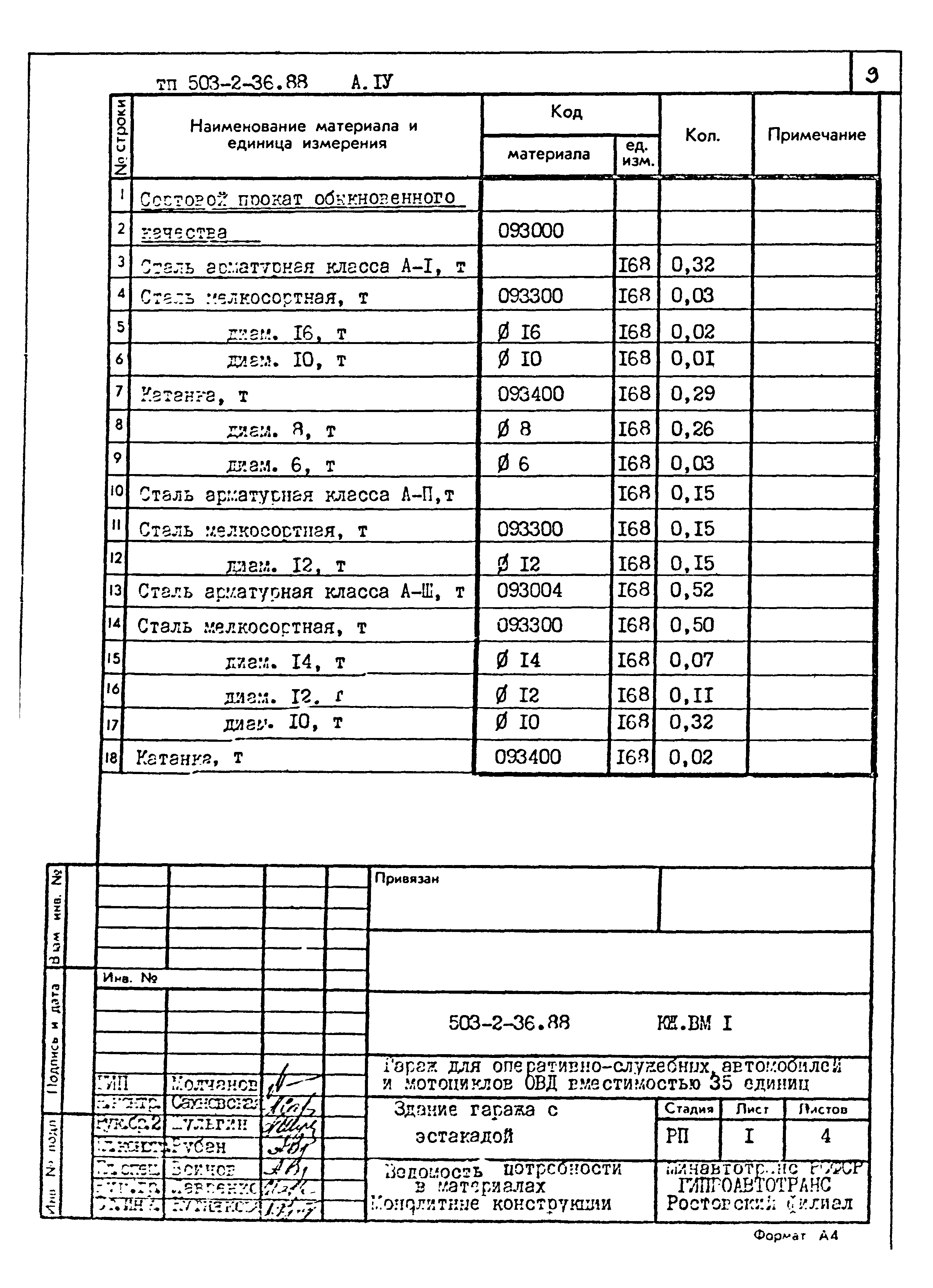 Типовой проект 503-2-36.88