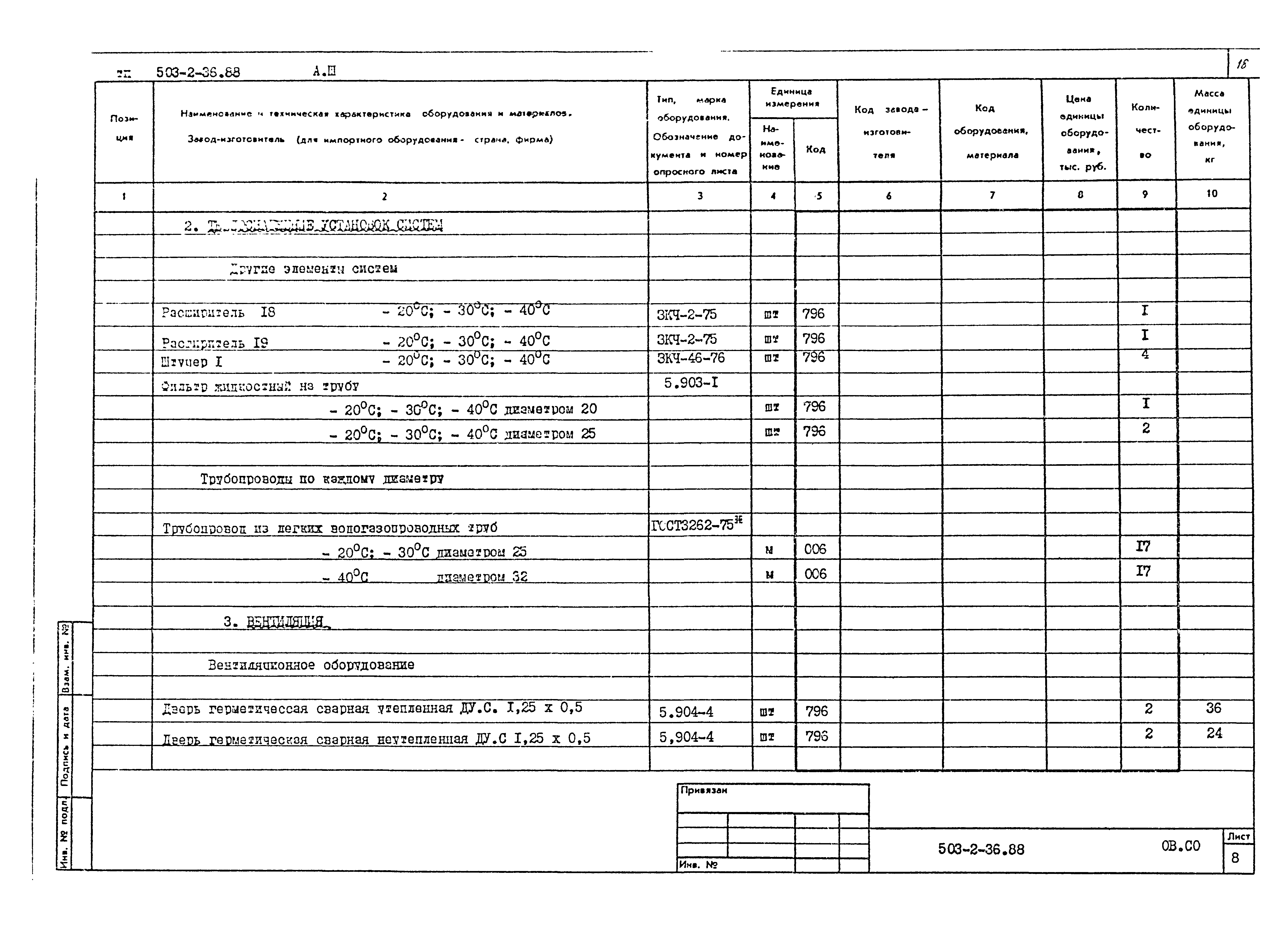 Типовой проект 503-2-36.88