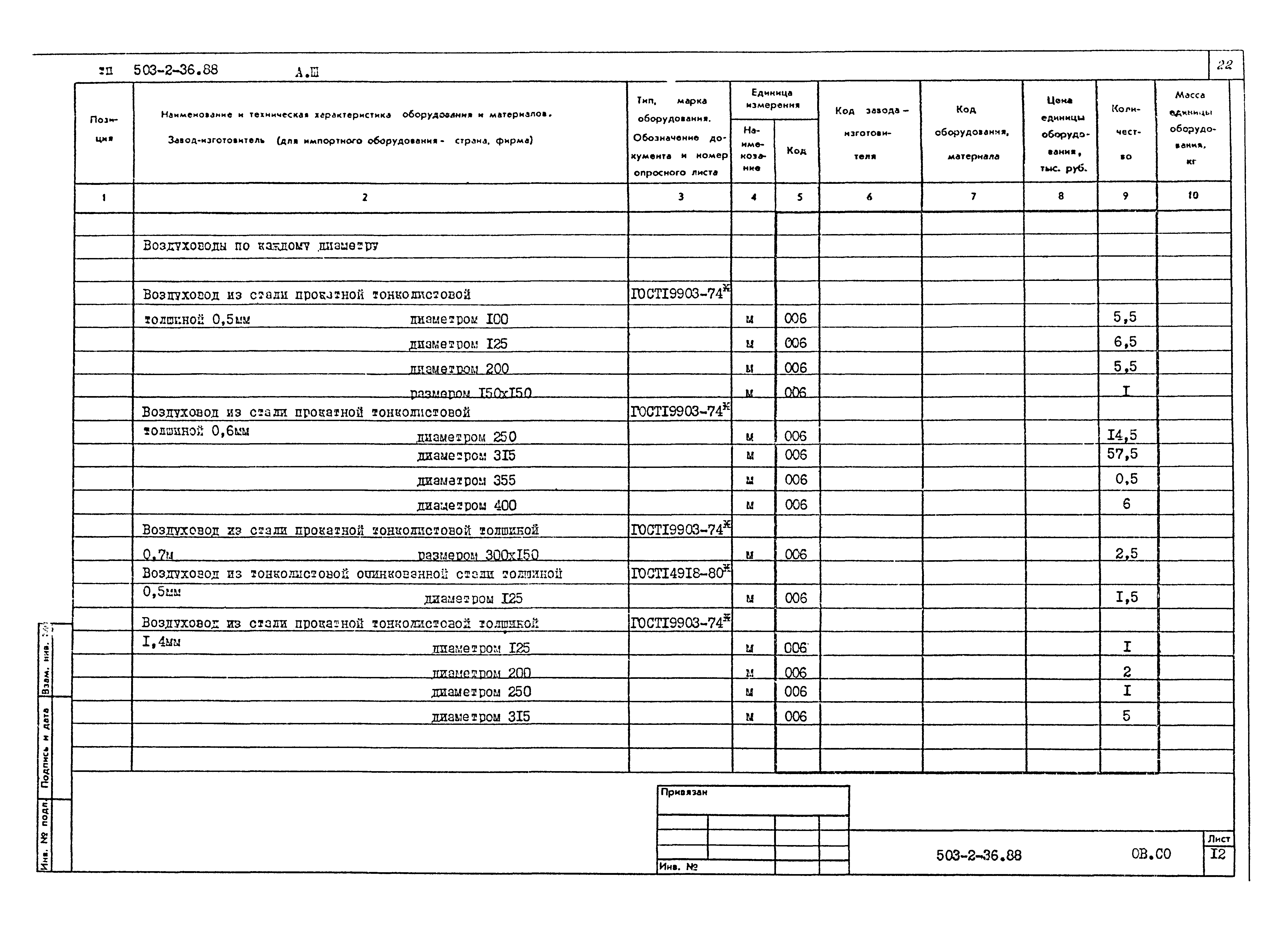 Типовой проект 503-2-36.88