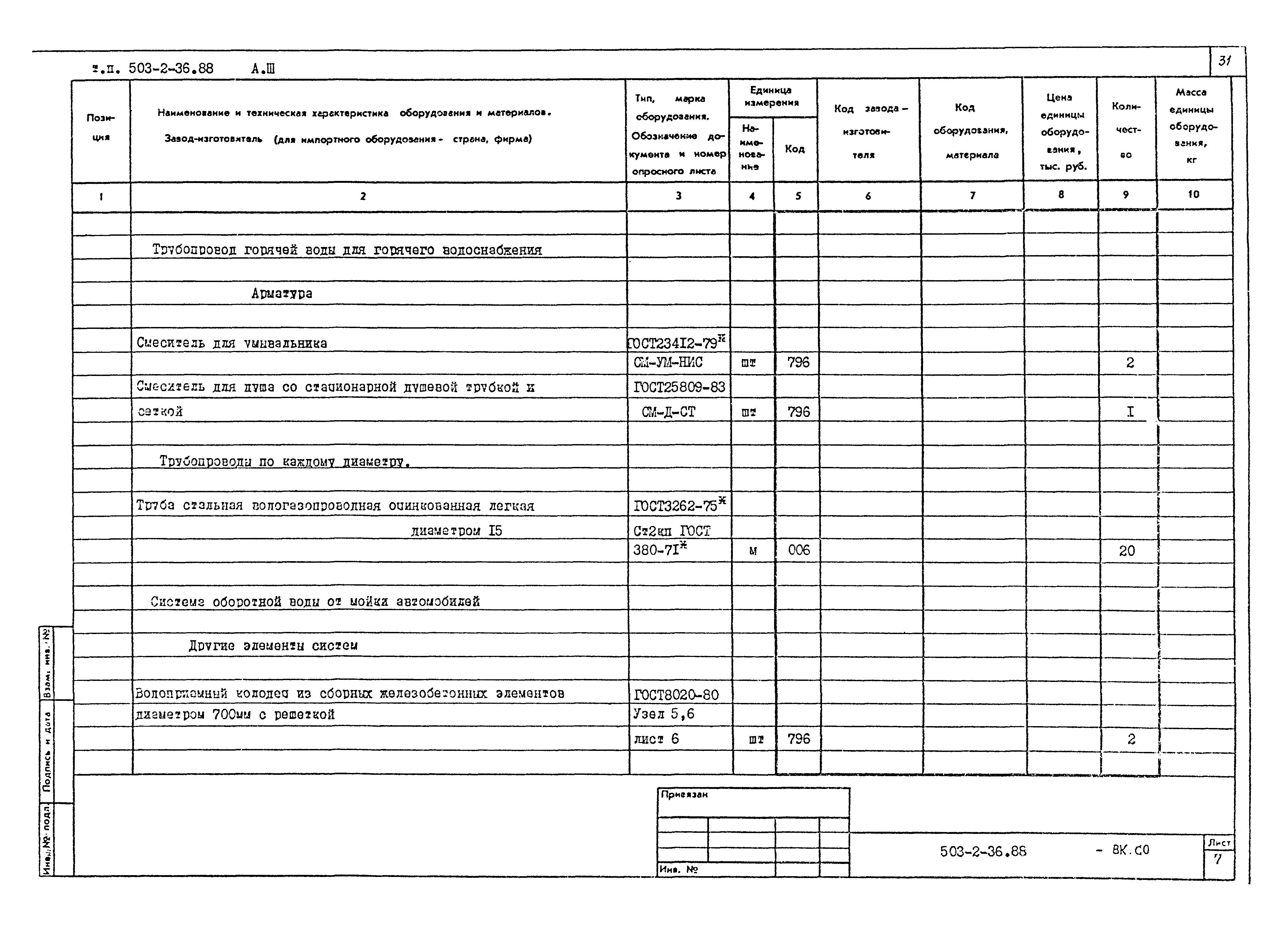 Типовой проект 503-2-36.88