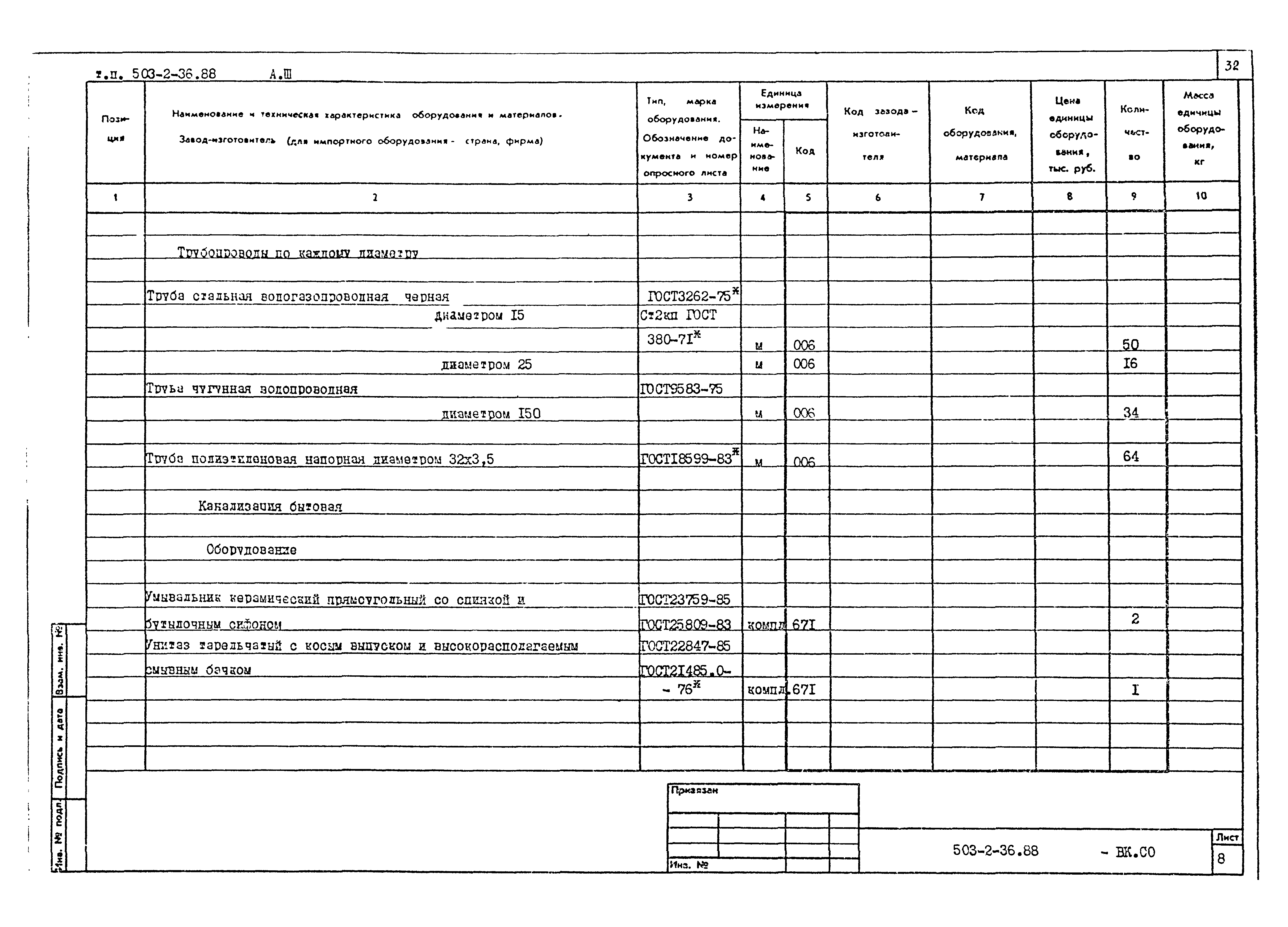 Типовой проект 503-2-36.88