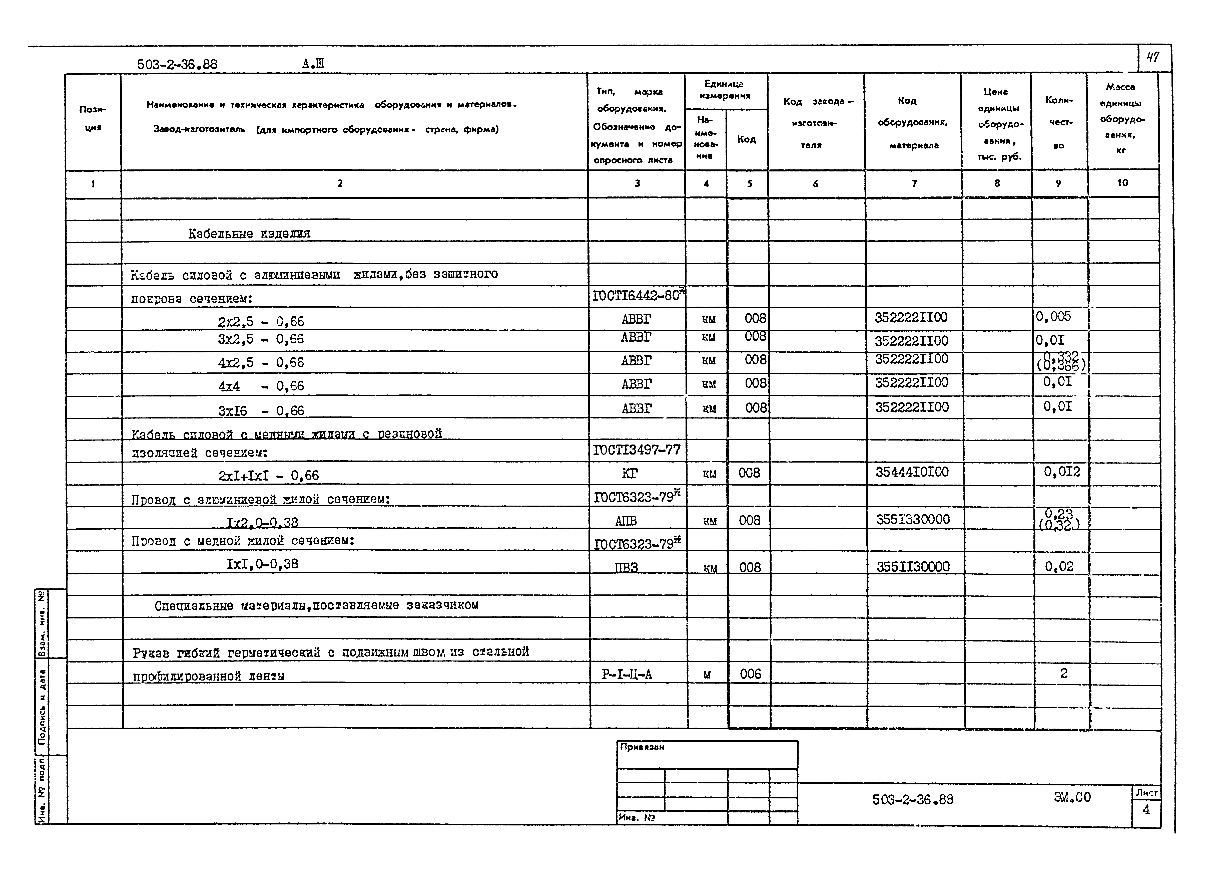 Типовой проект 503-2-36.88