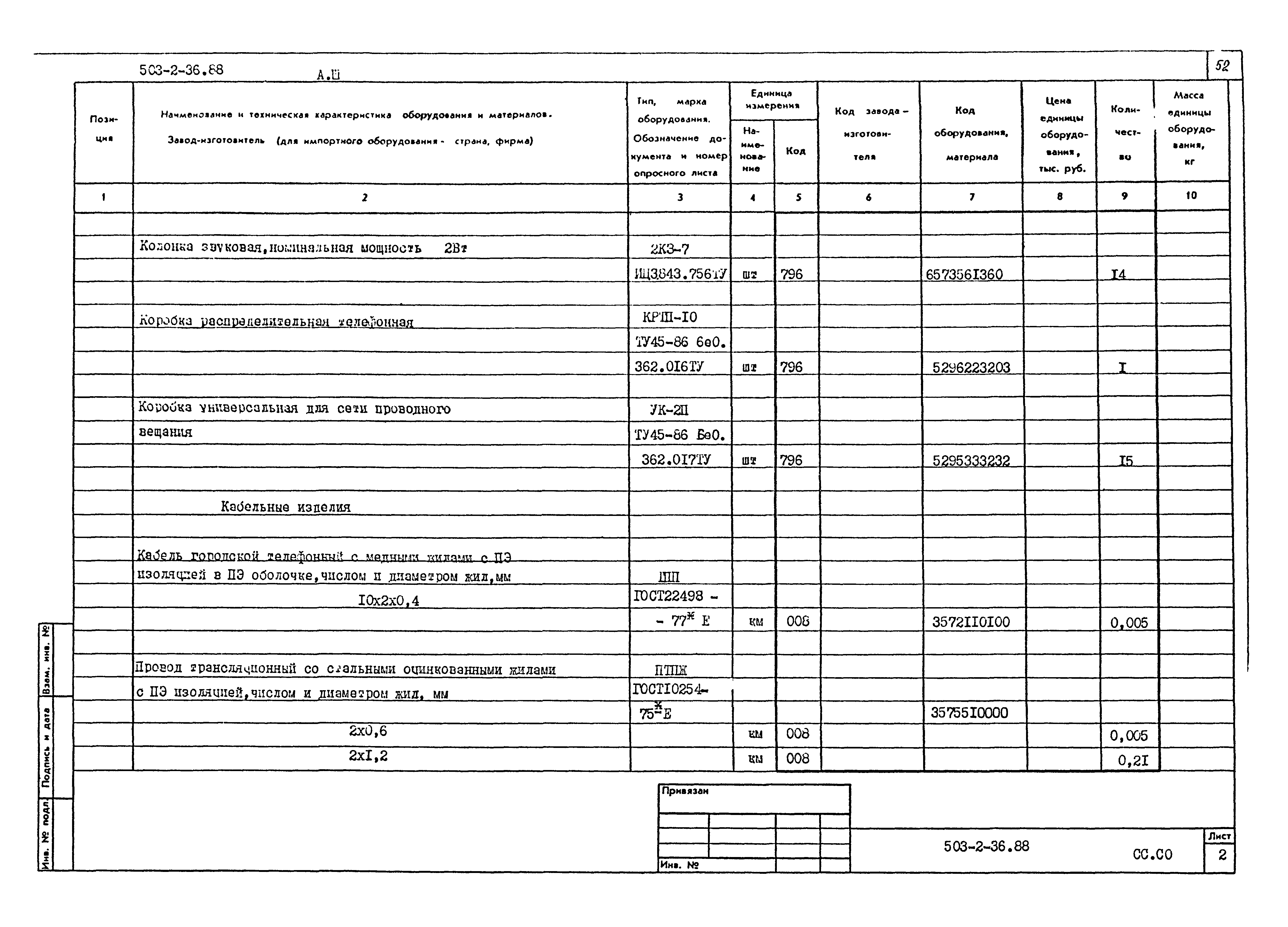 Типовой проект 503-2-36.88