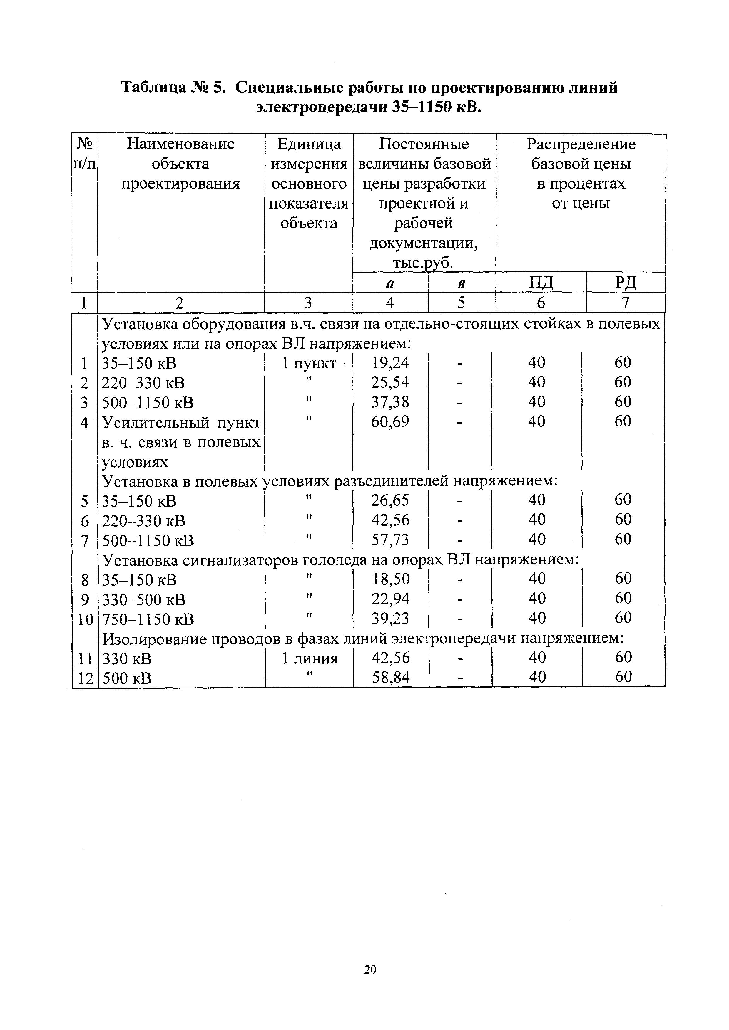 СБЦП 81-2001-24