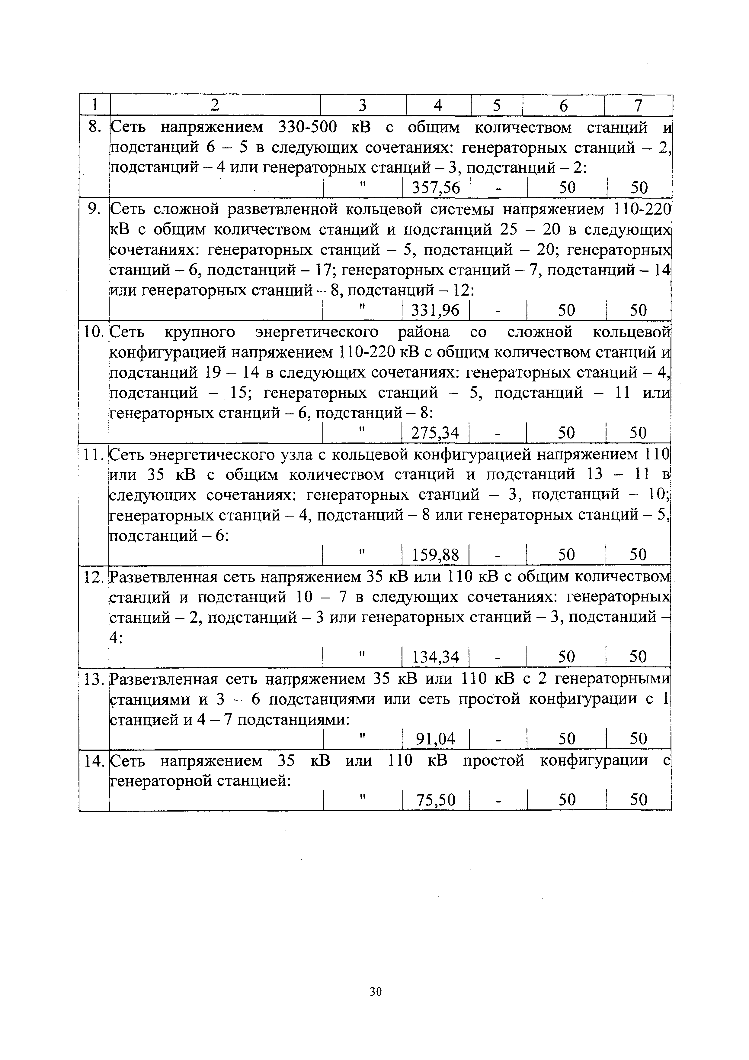 СБЦП 81-2001-24