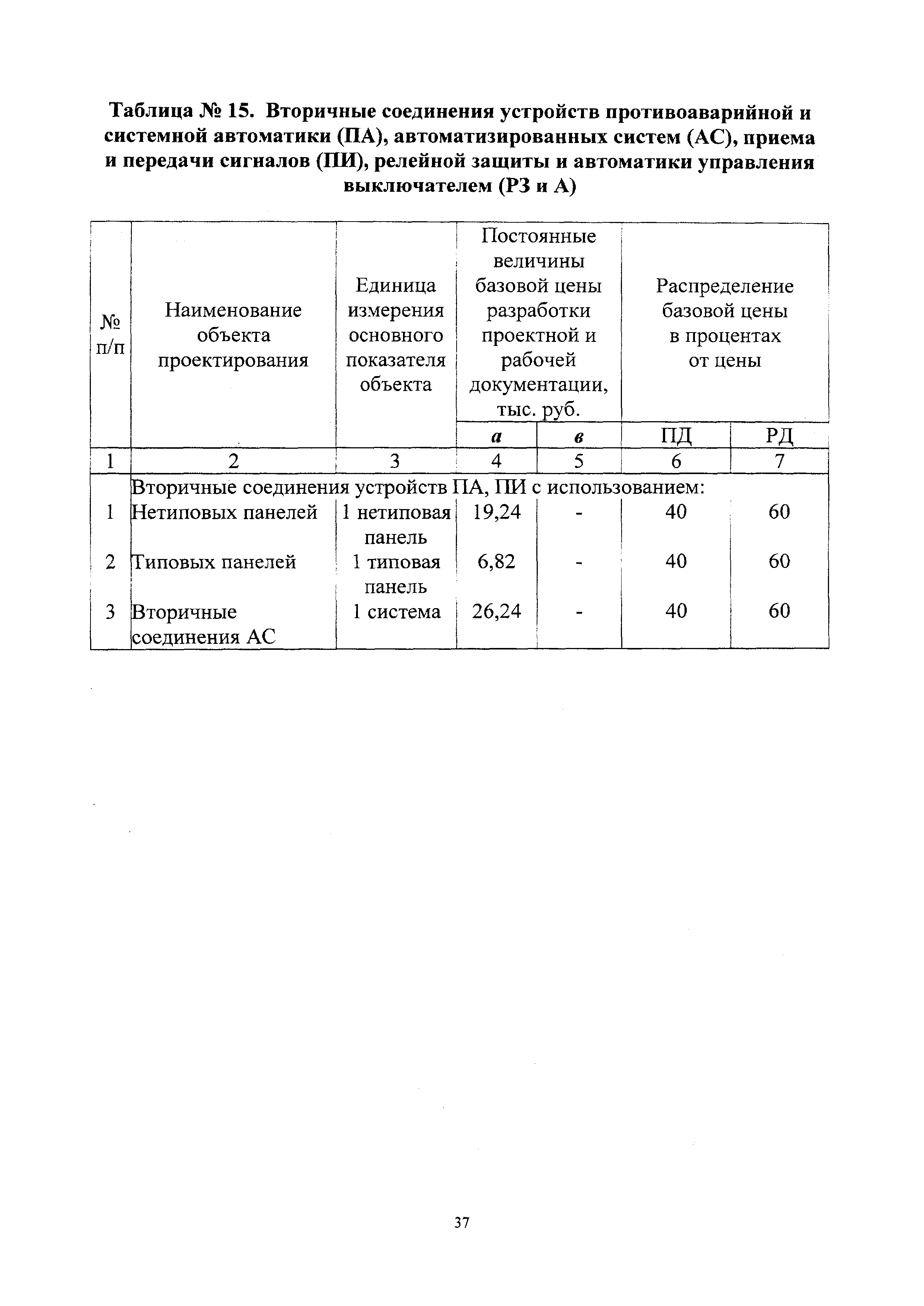 СБЦП 81-2001-24