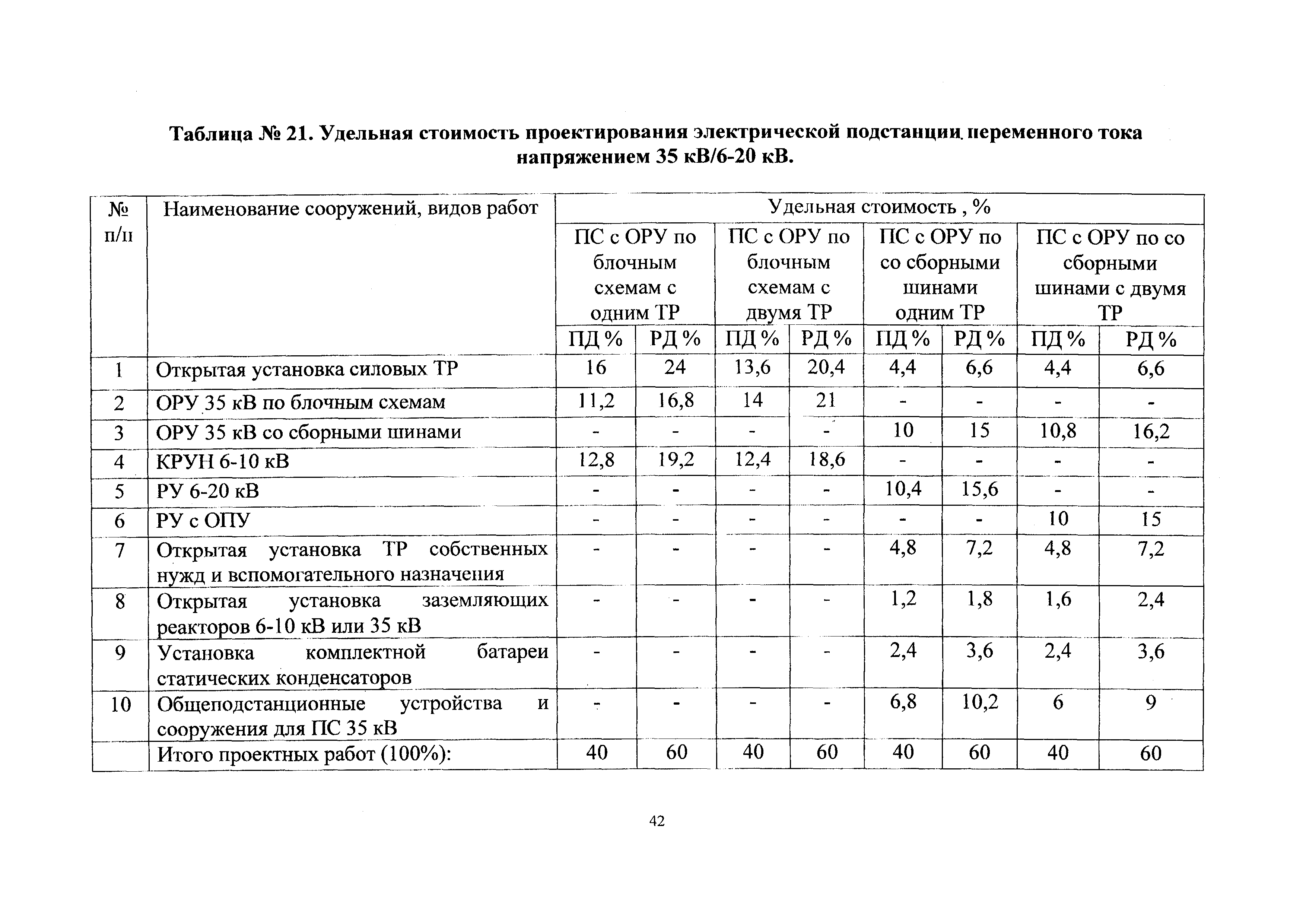 СБЦП 81-2001-24