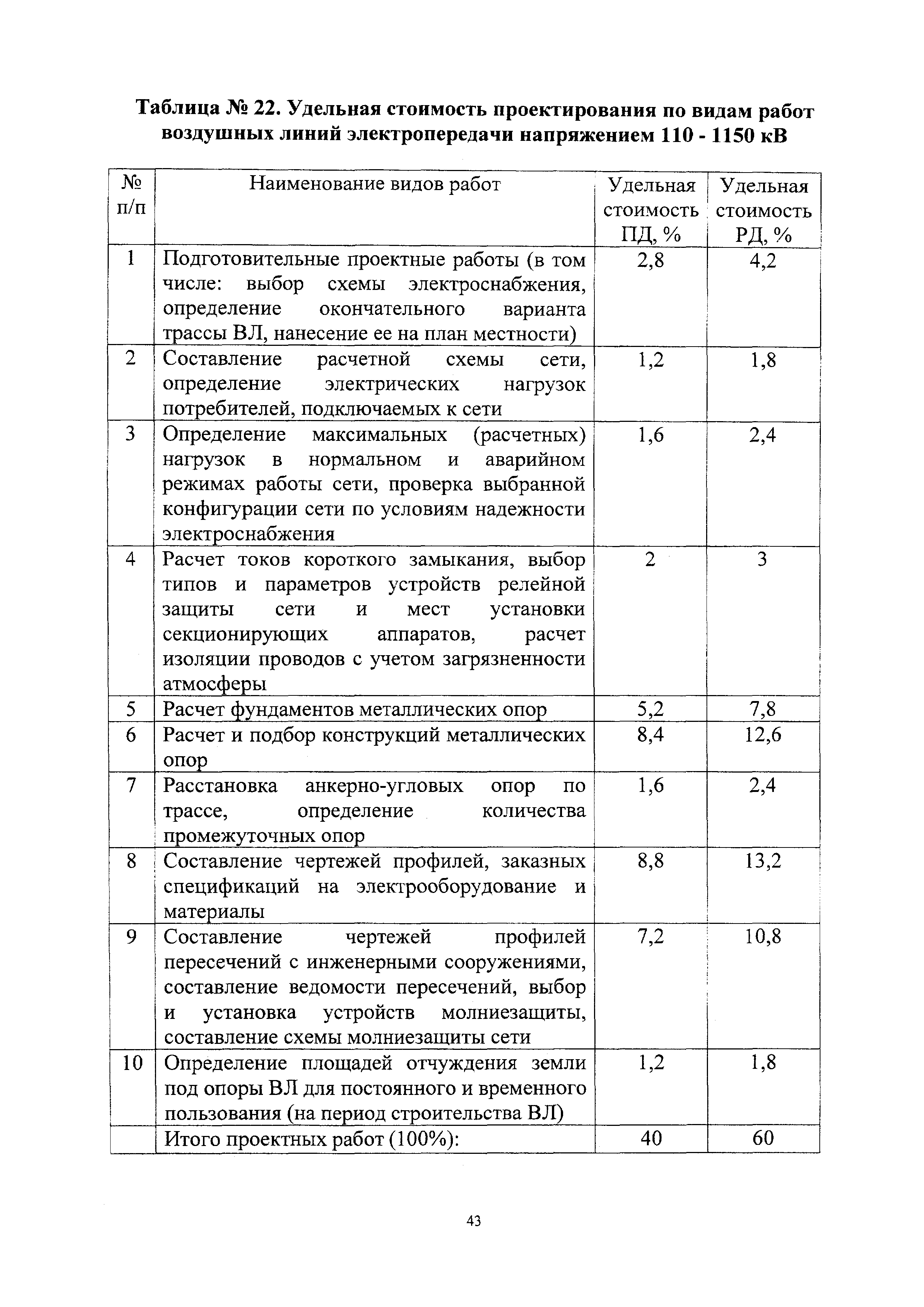 СБЦП 81-2001-24