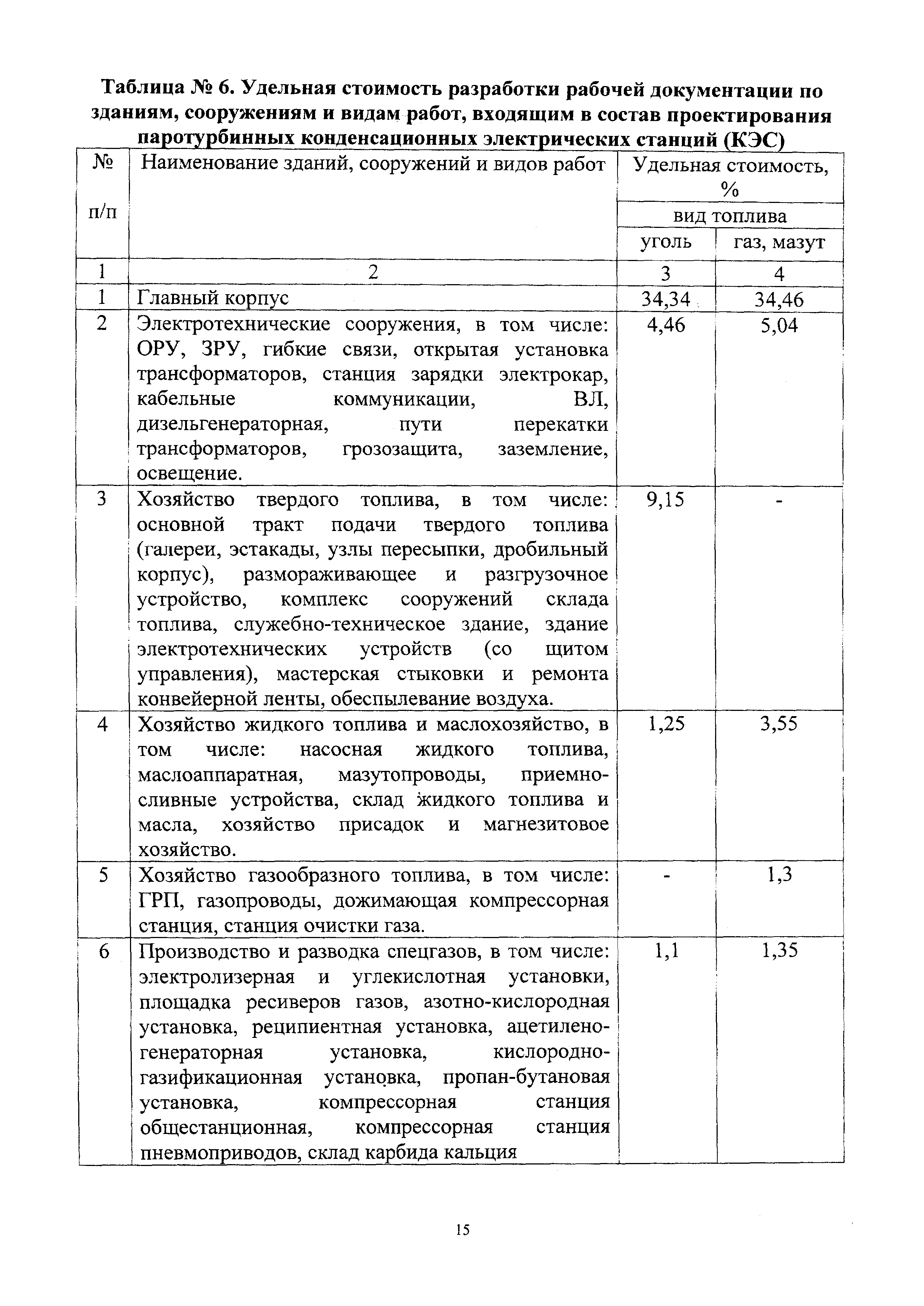СБЦП 81-2001-23