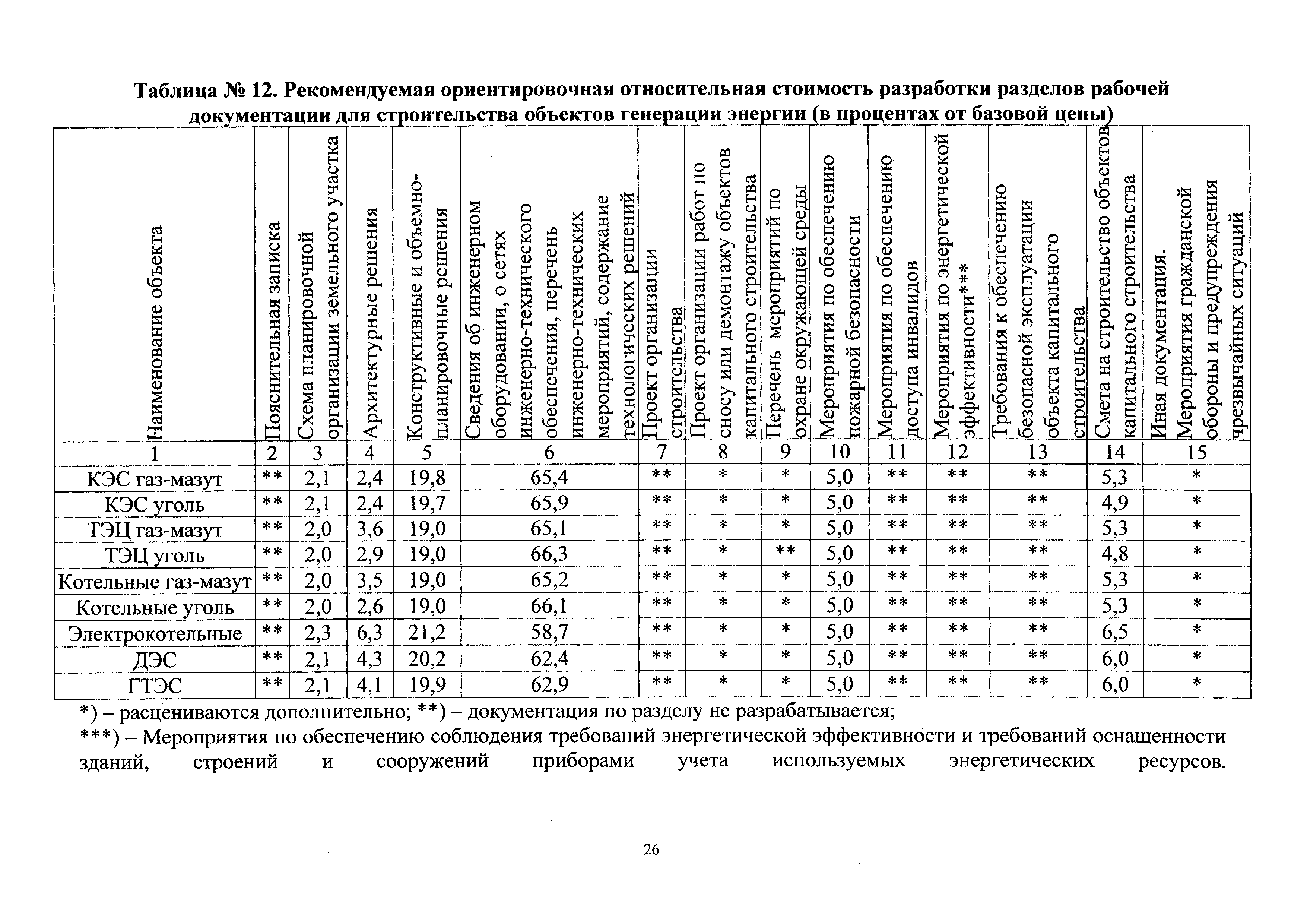 СБЦП 81-2001-23