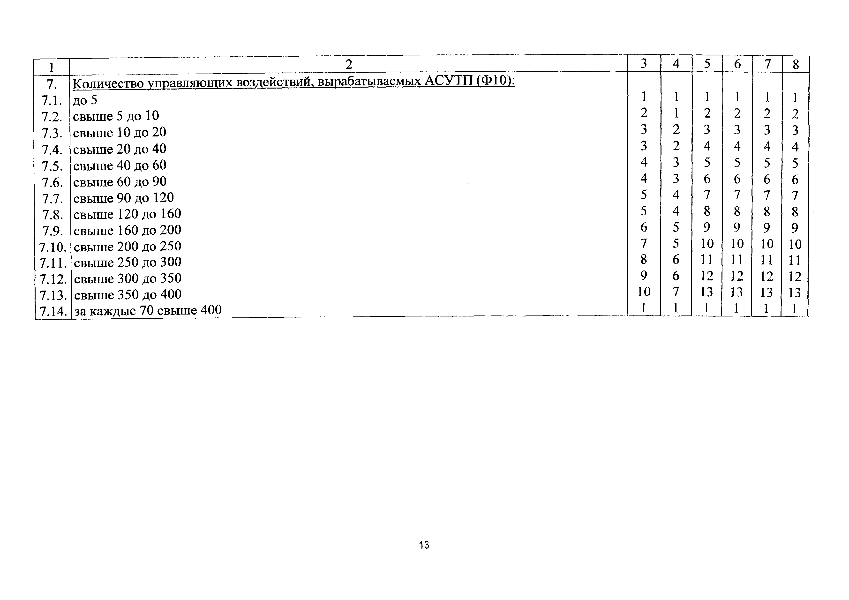 СБЦП 81-2001-22