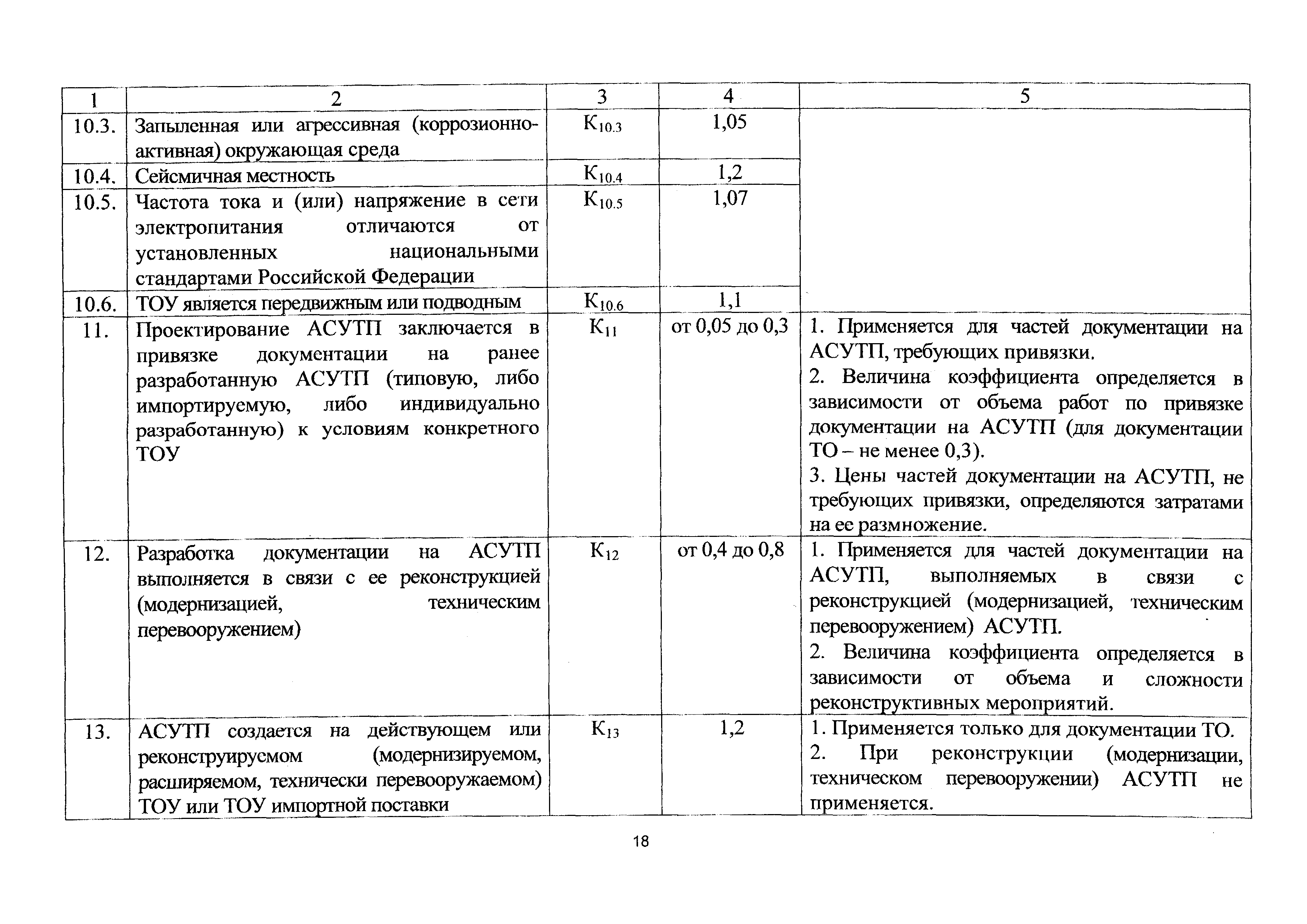 СБЦП 81-2001-22