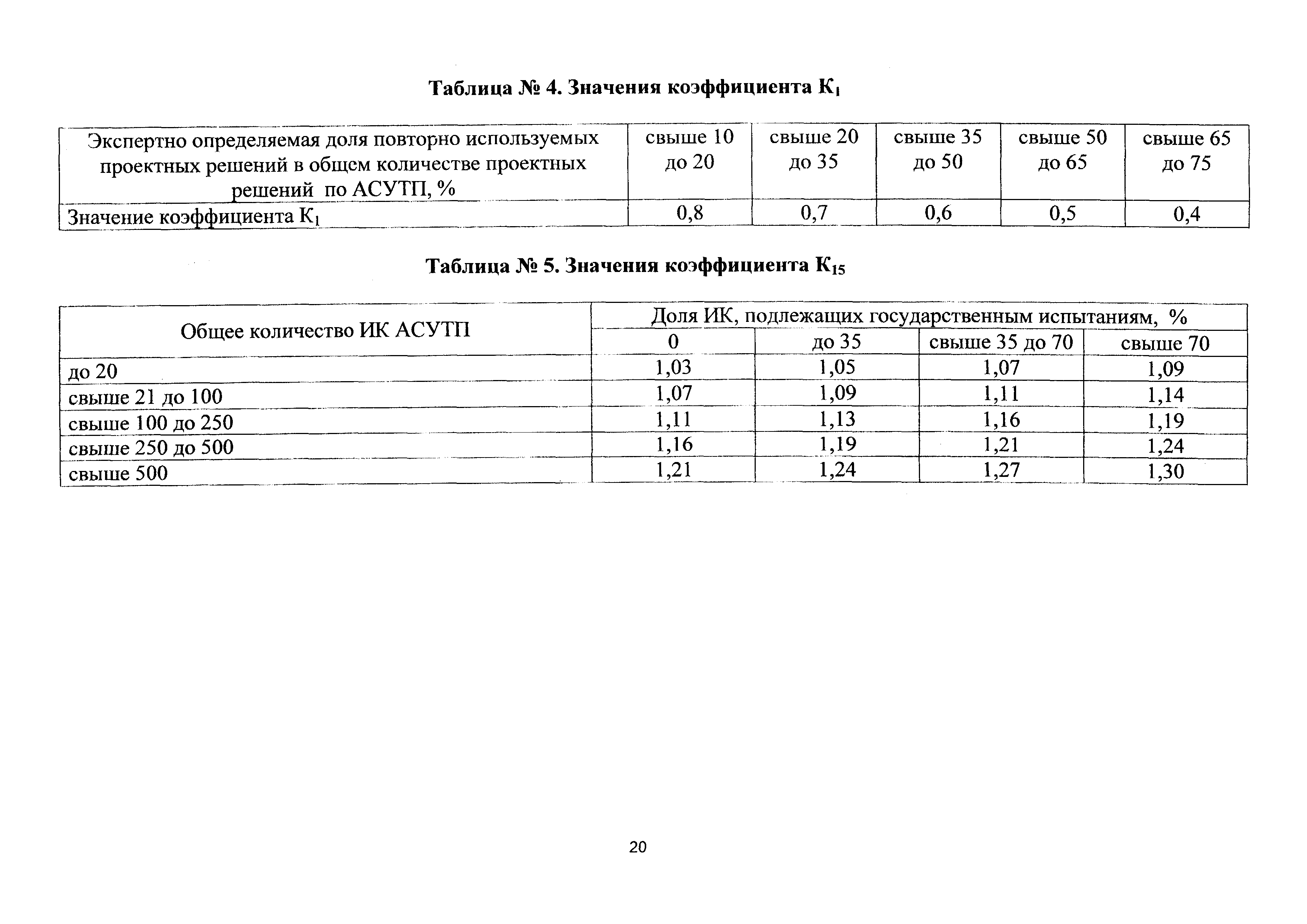 СБЦП 81-2001-22