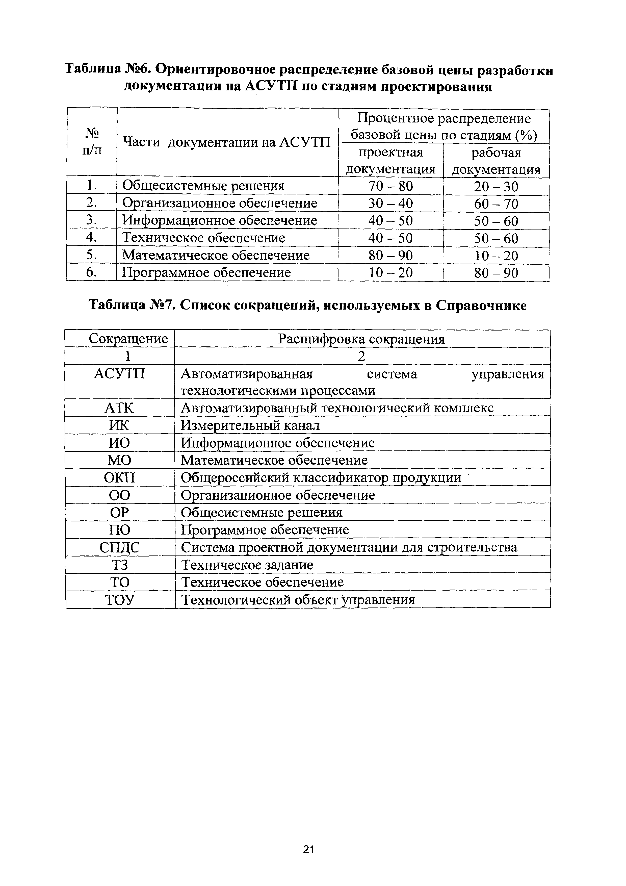 СБЦП 81-2001-22