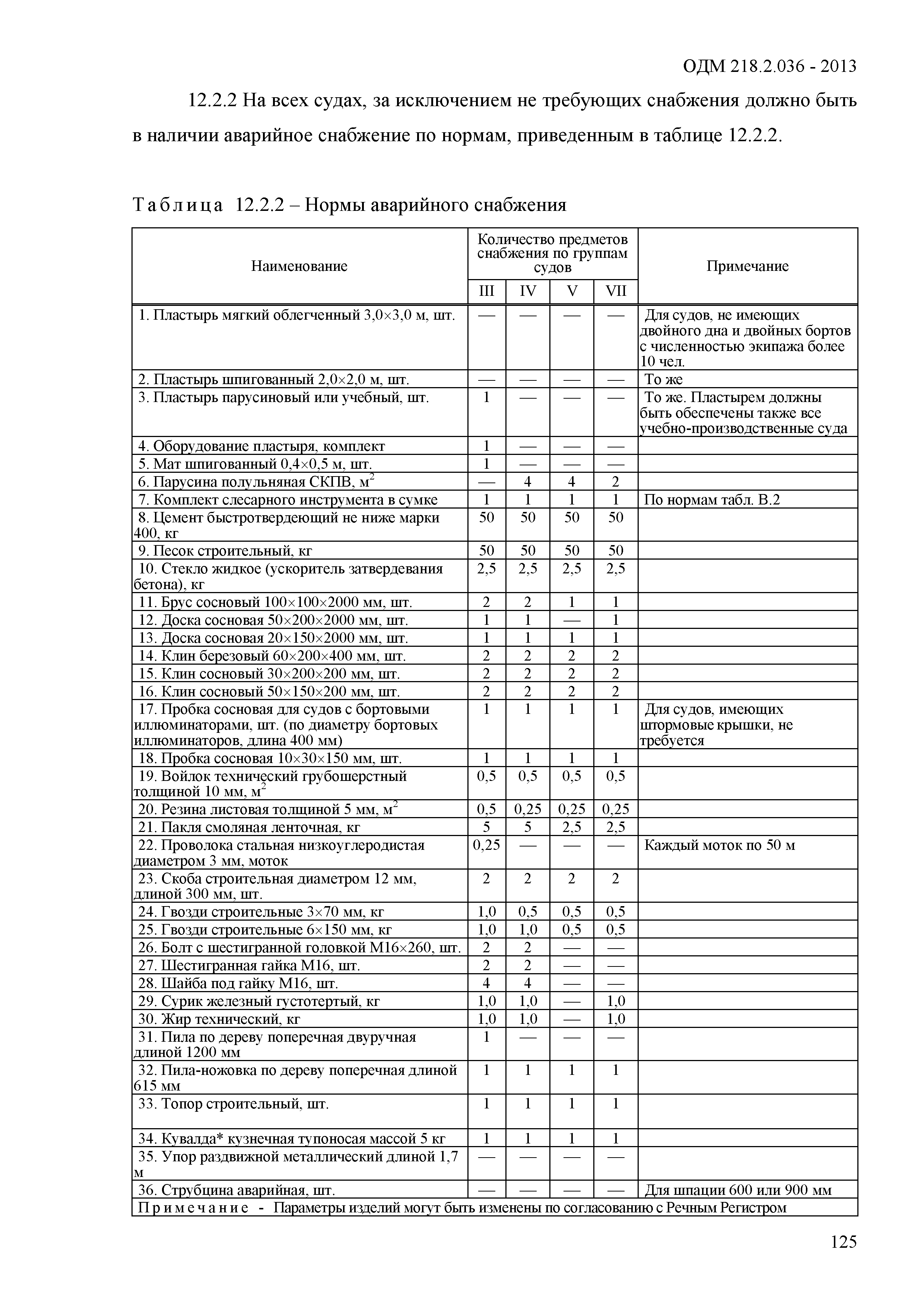 ОДМ 218.2.036-2013