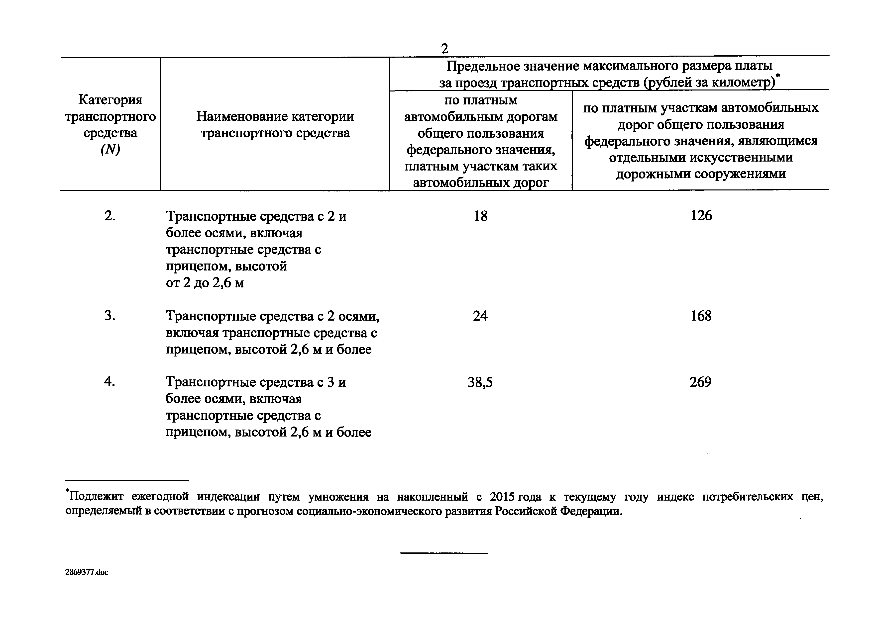 Постановление 47