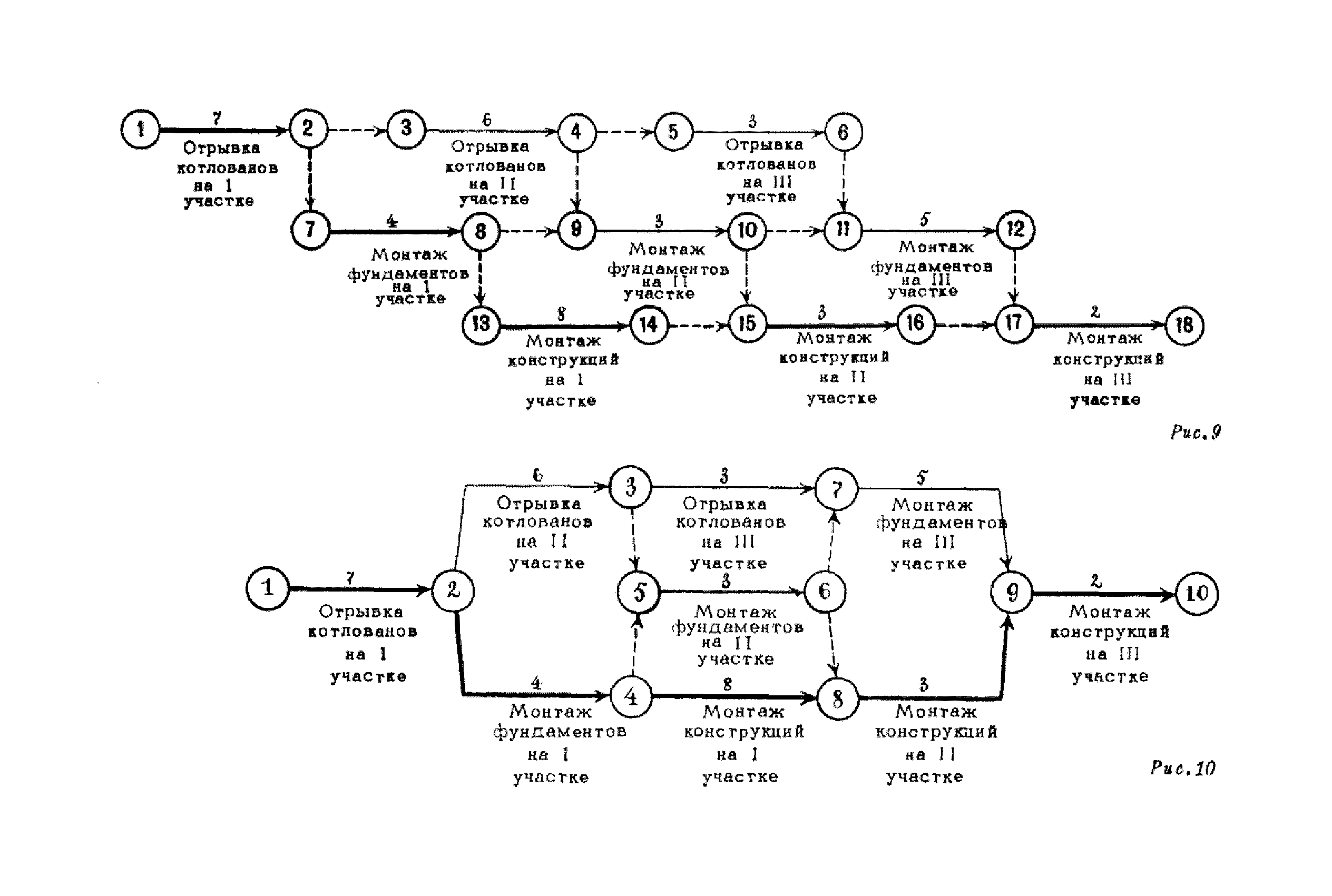 СН 391-68