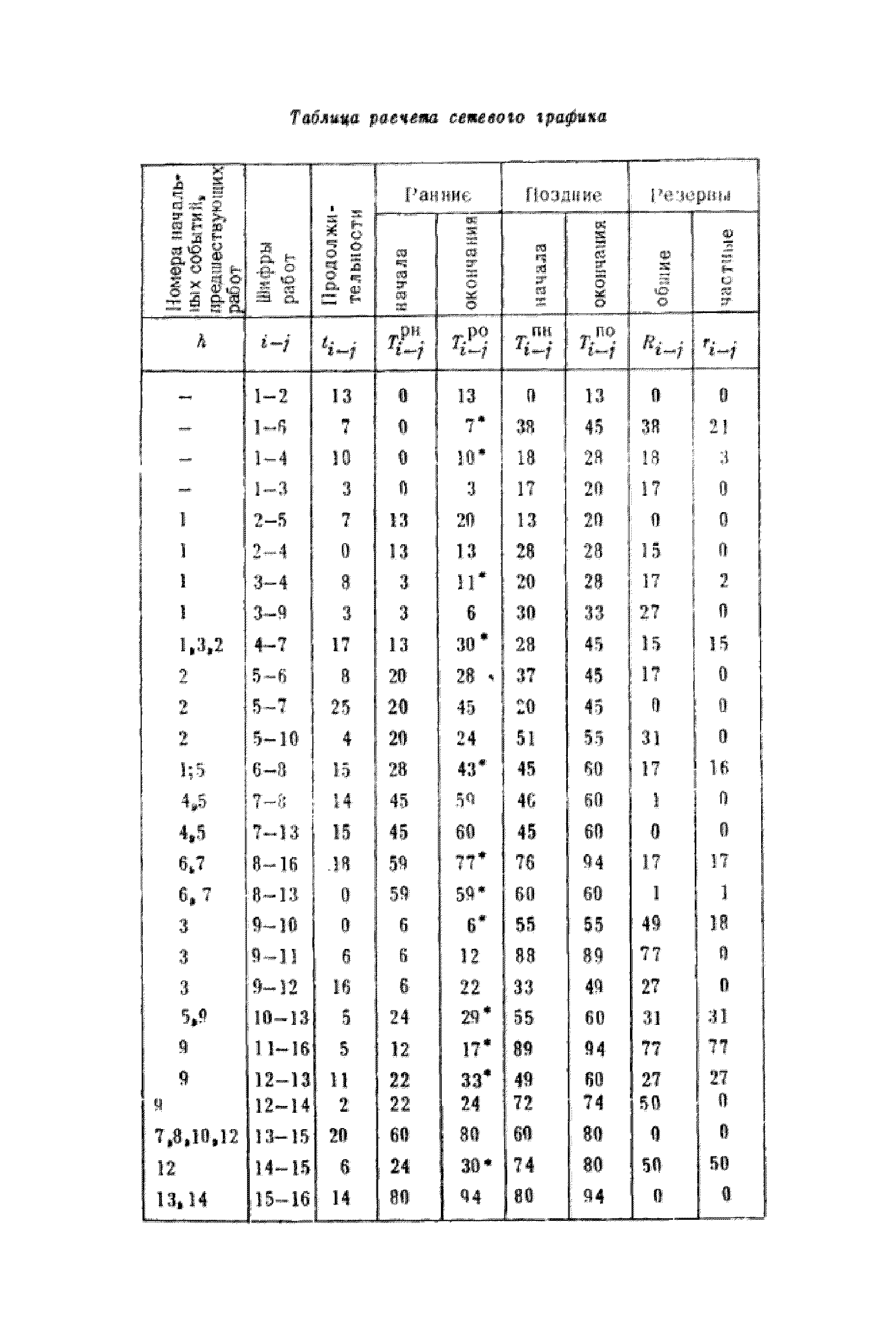 СН 391-68