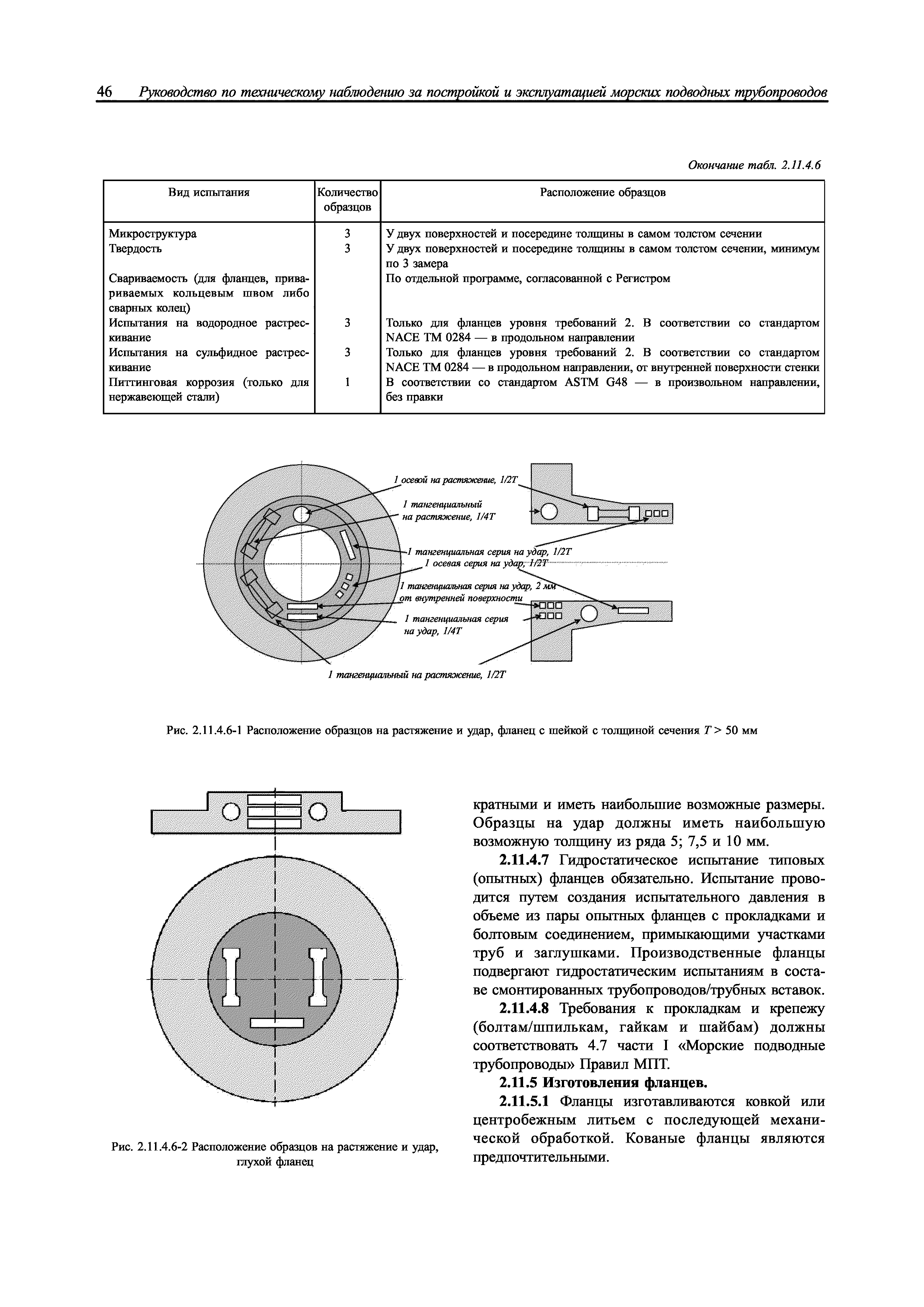 НД 2-030301-002