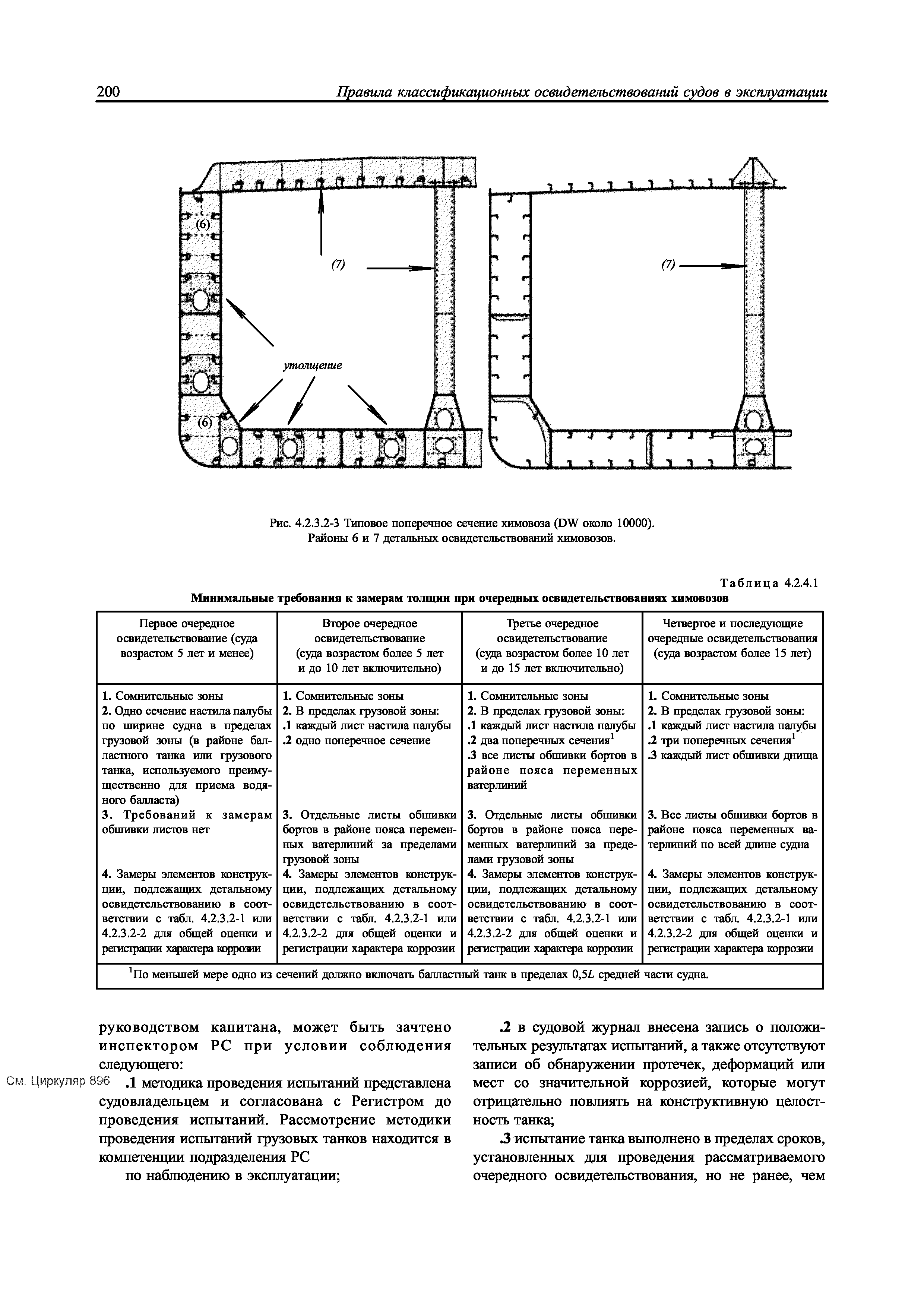 НД 2-020101-012