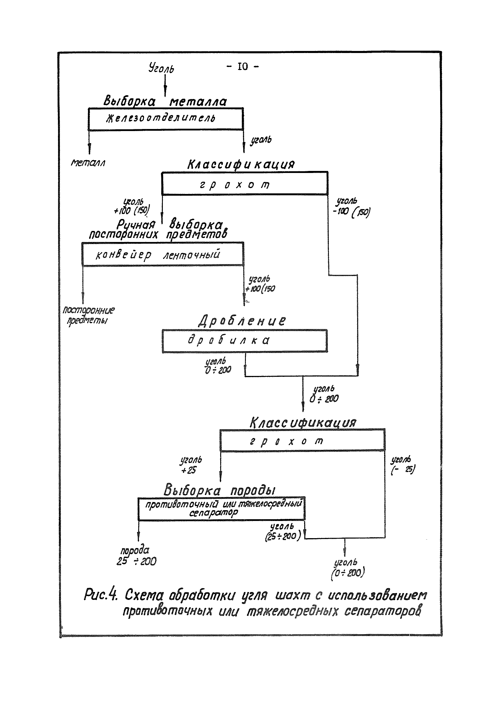 ВНТП 28-83