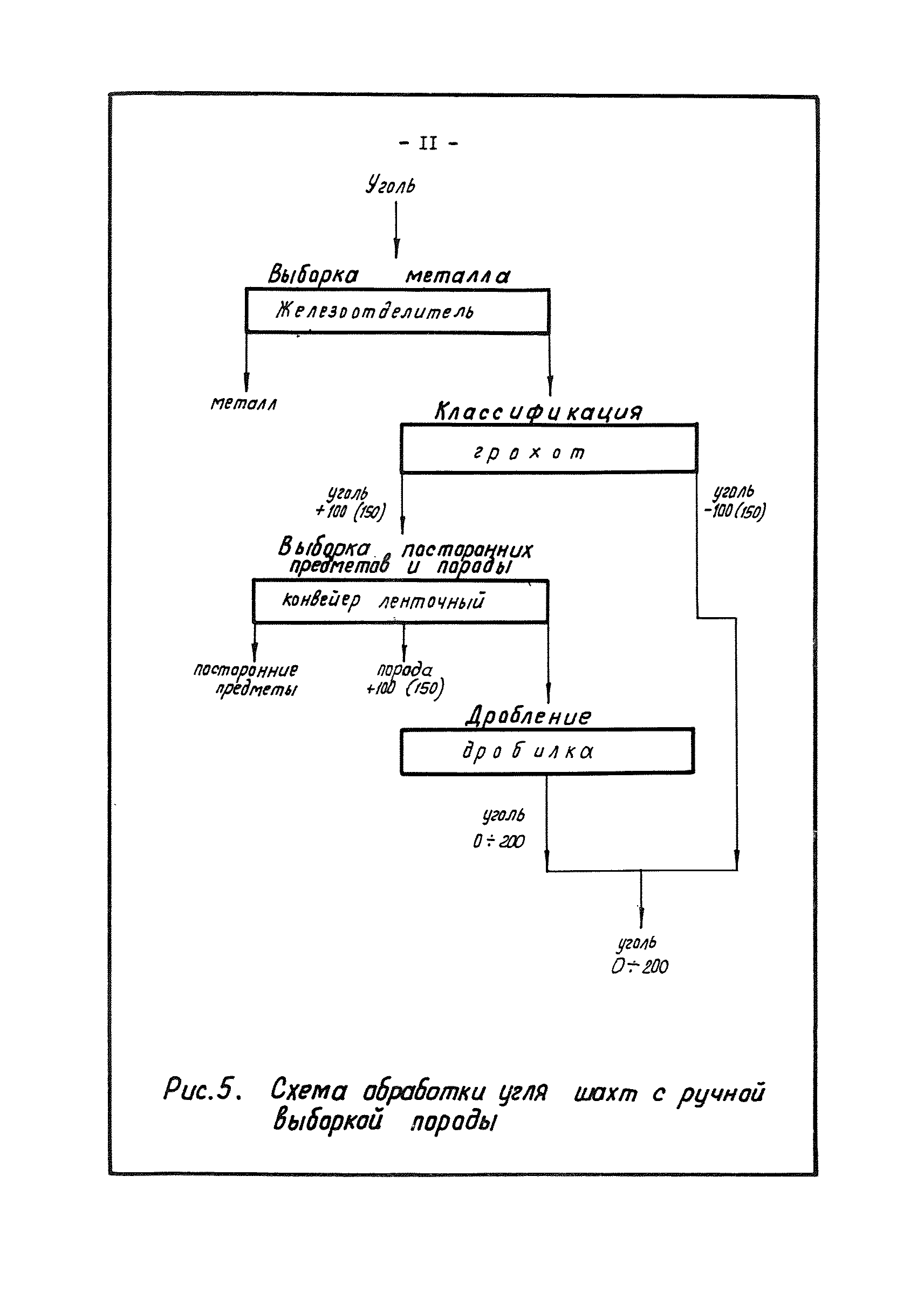 ВНТП 28-83