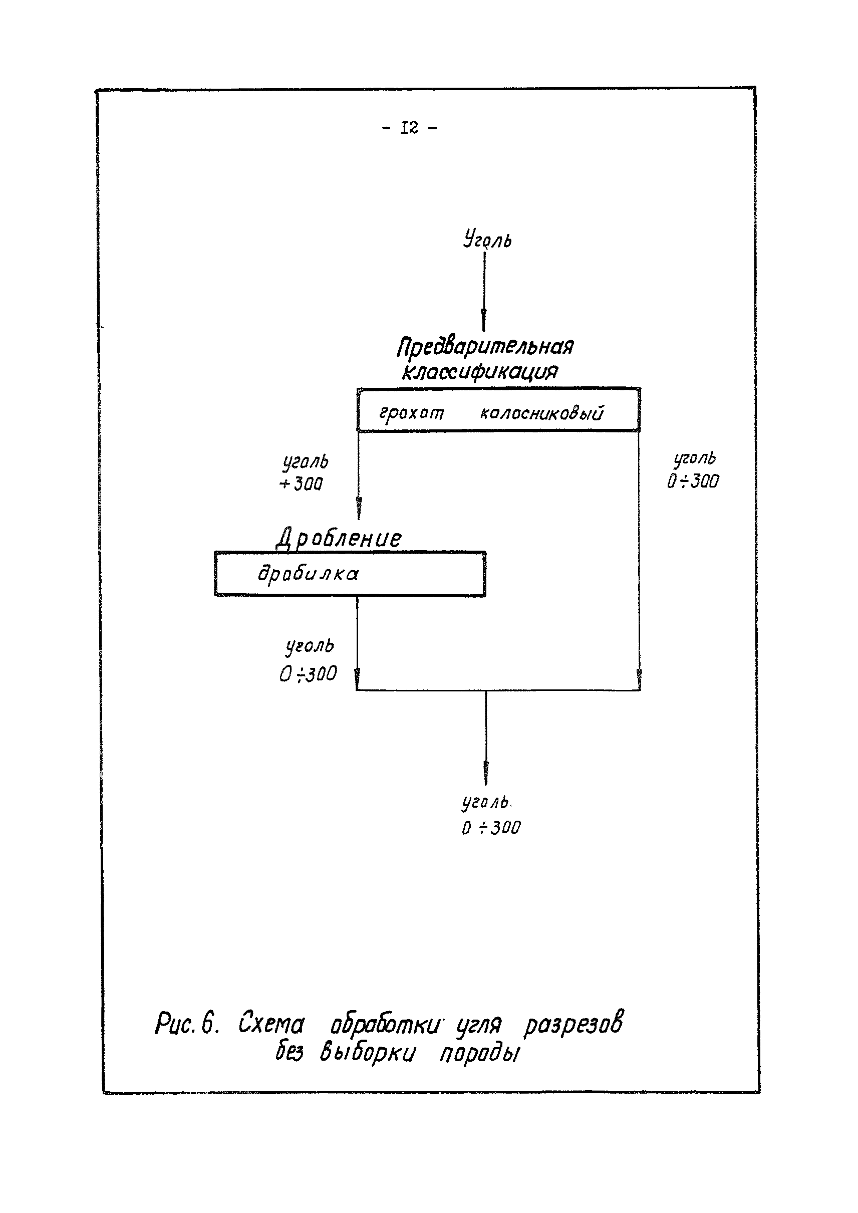 ВНТП 28-83