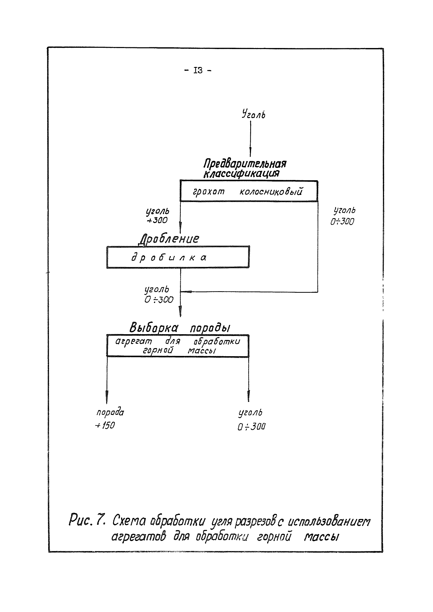 ВНТП 28-83