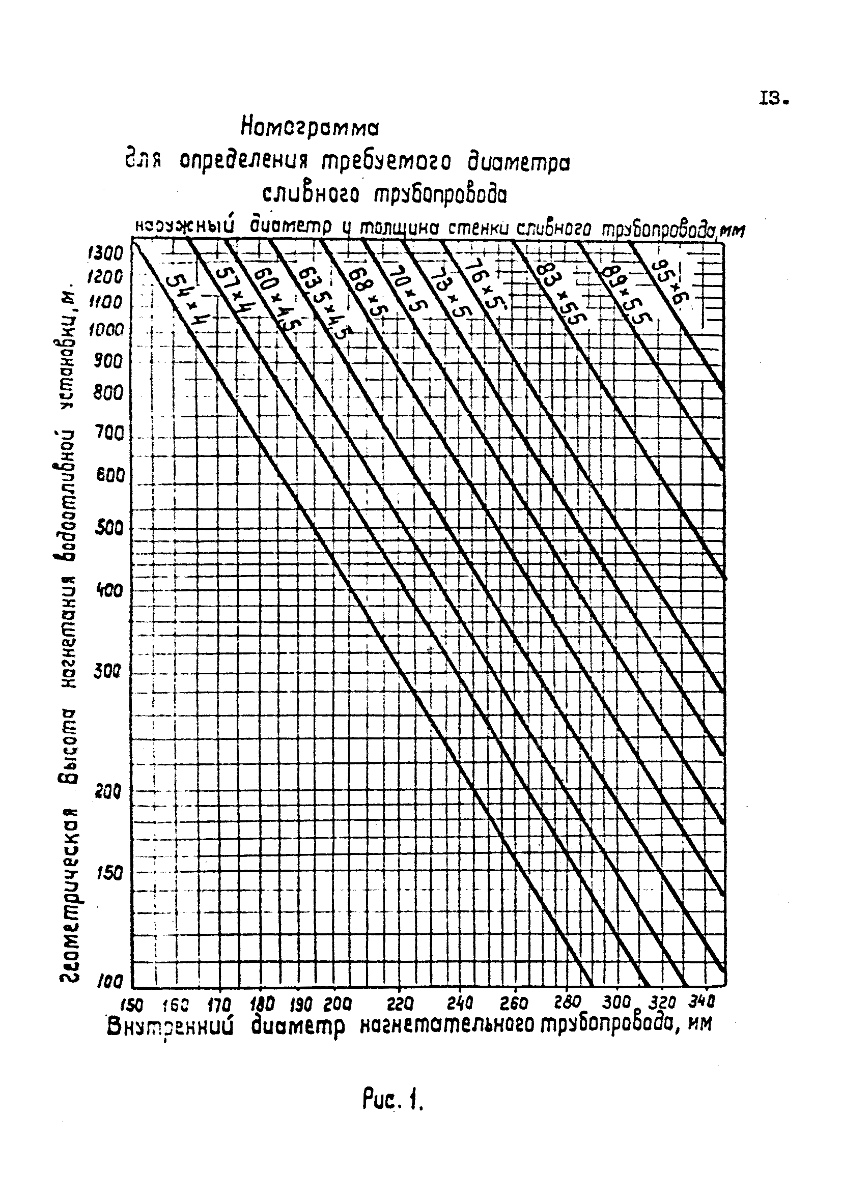 ВНТП 24-81