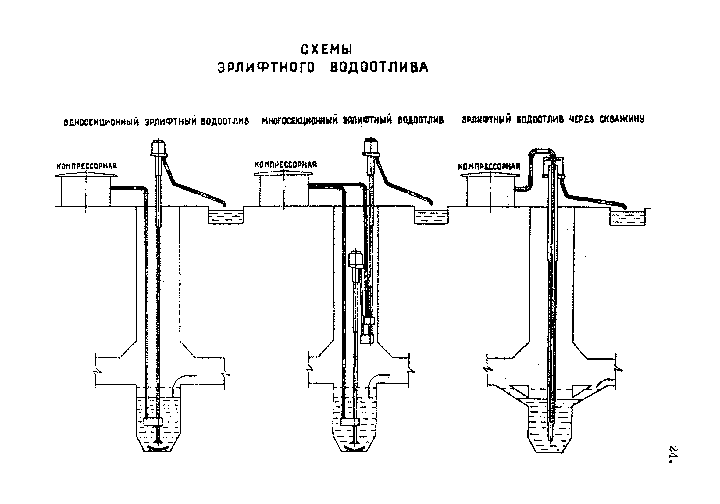 ВНТП 24-81