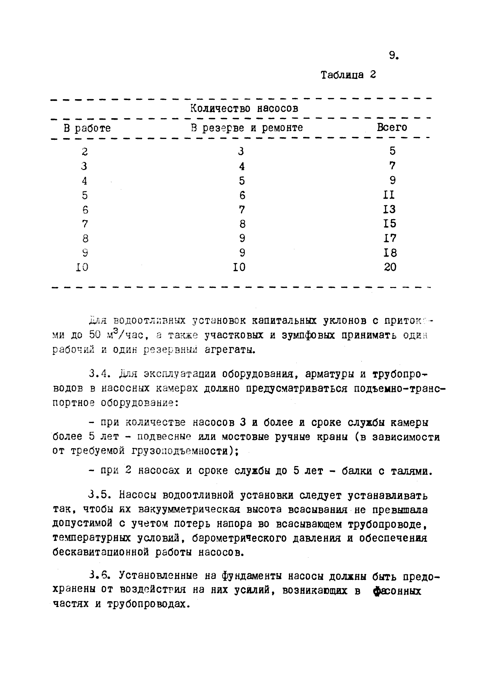 ВНТП 24-81