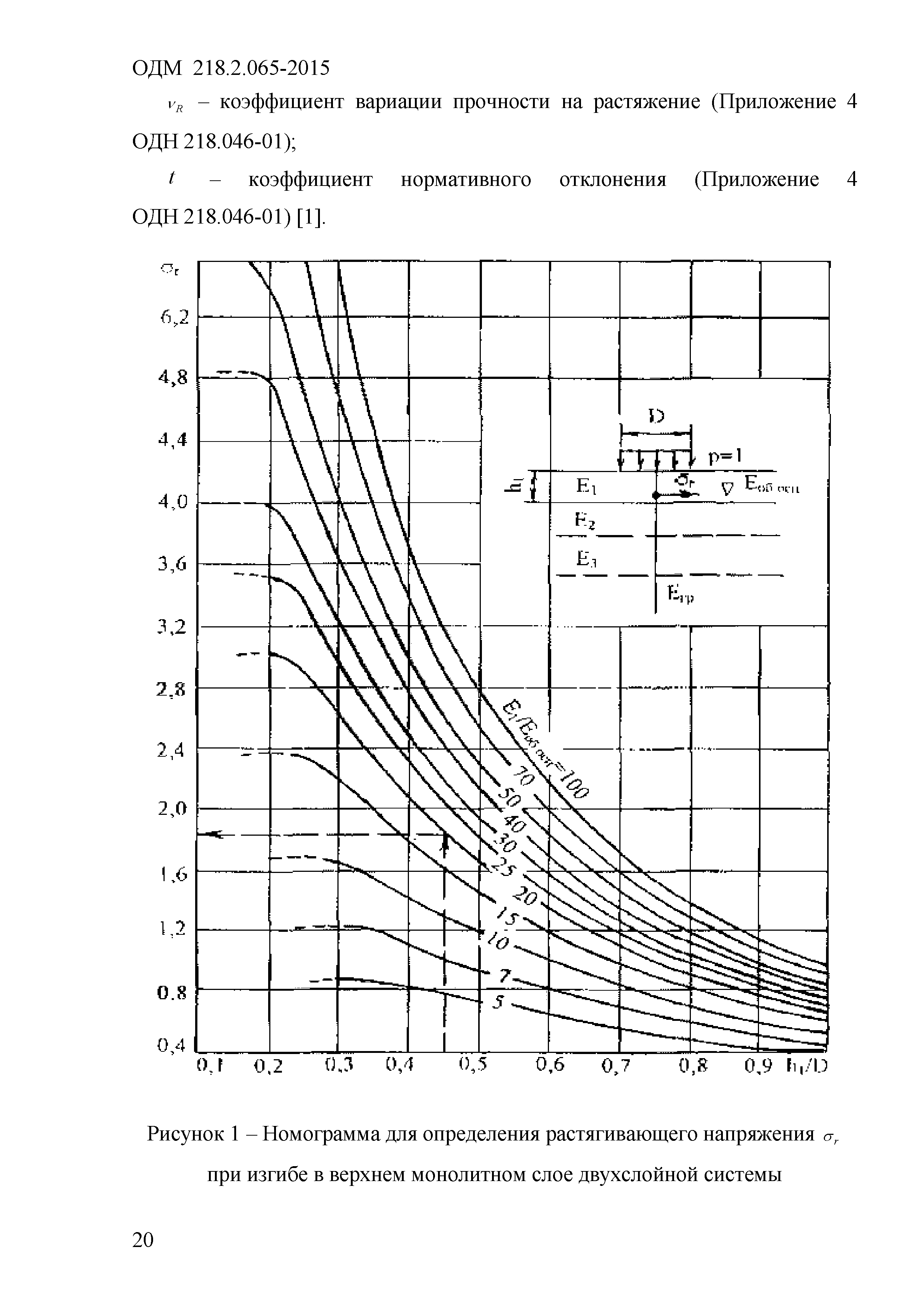 ОДМ 218.2.065-2015