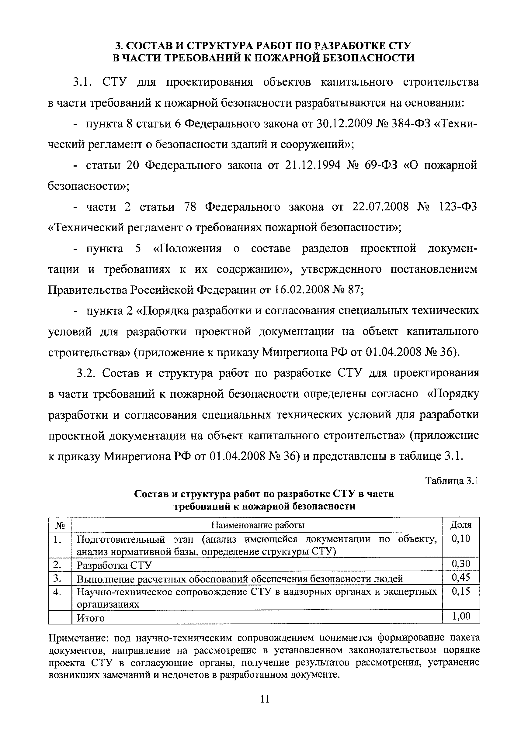 МРР 3.2.86-15